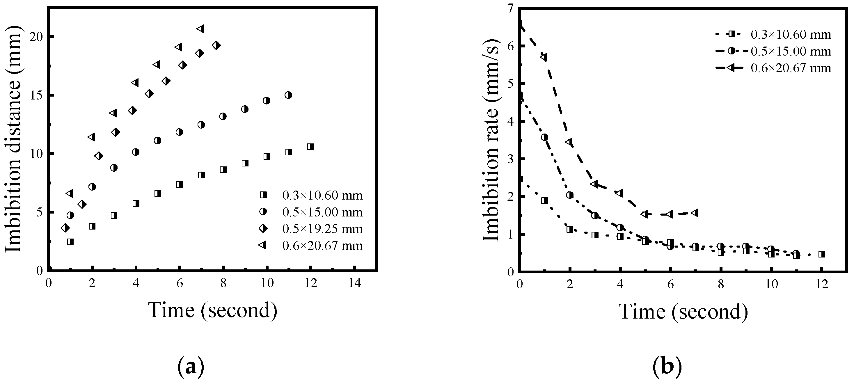 Energies 15 04994 g005