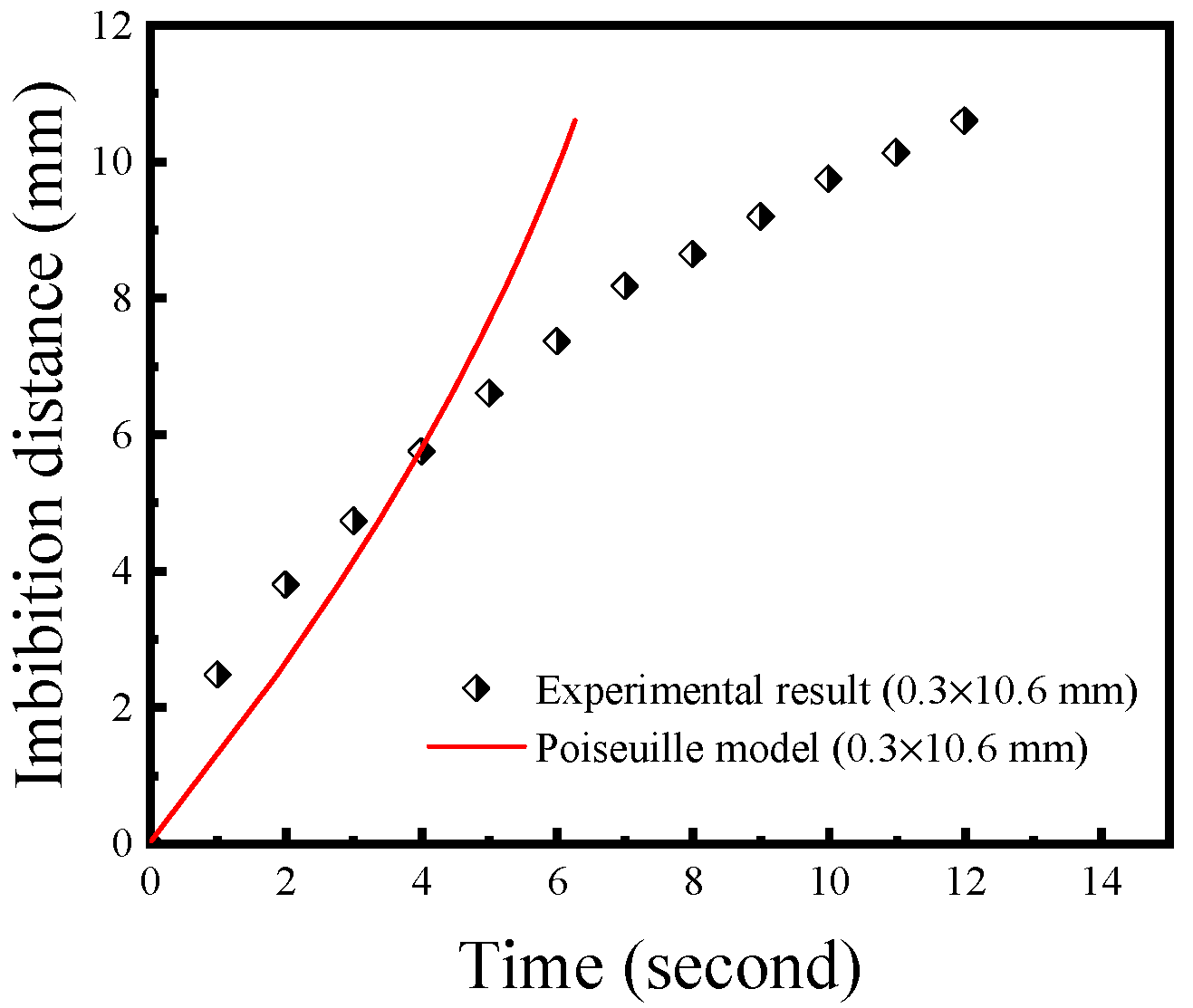 Energies 15 04994 g006