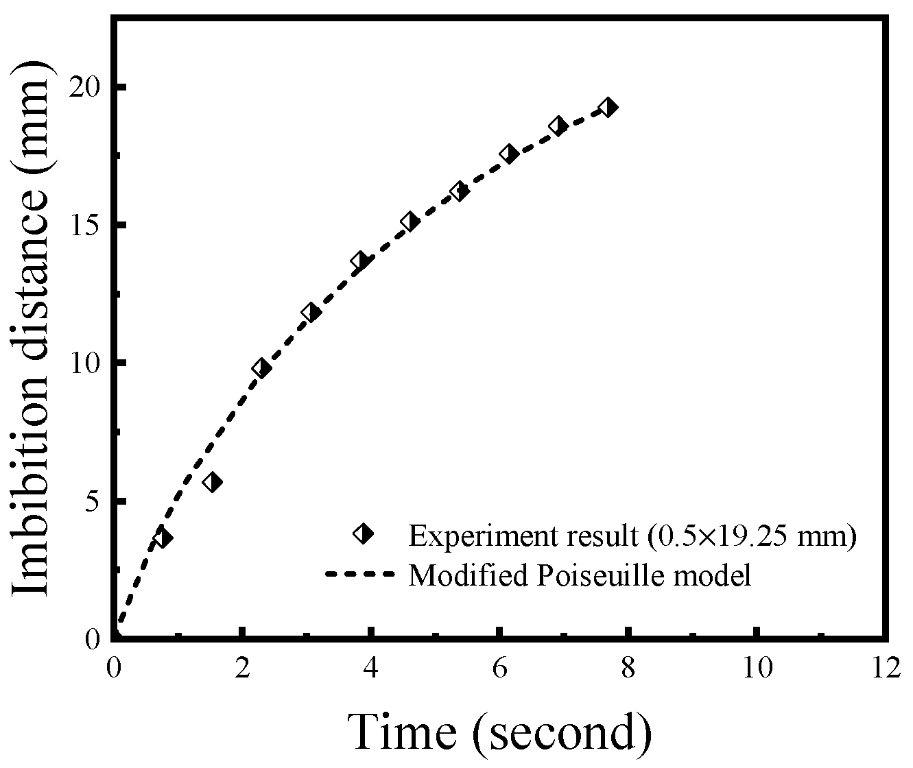 Energies 15 04994 g008