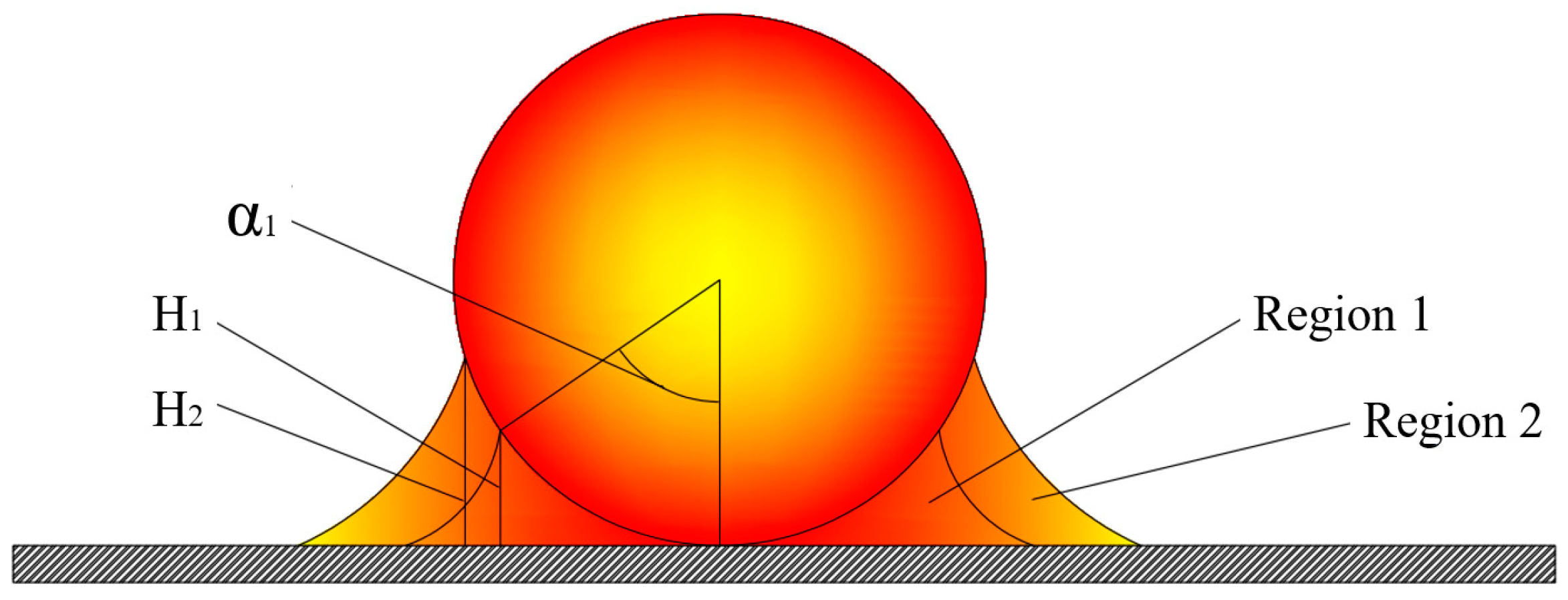 Energies 15 04994 g0a1
