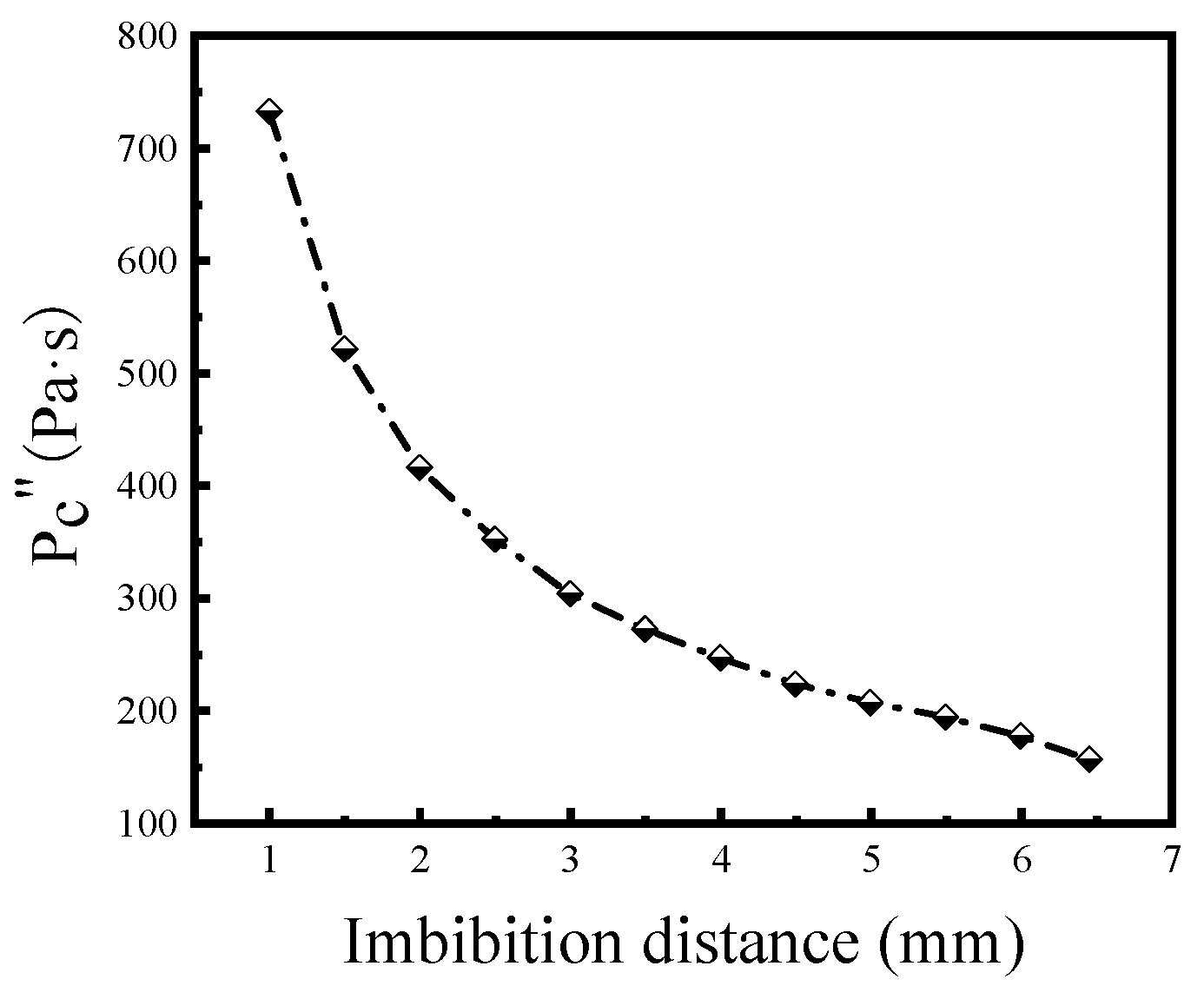 Energies 15 04994 g0a3