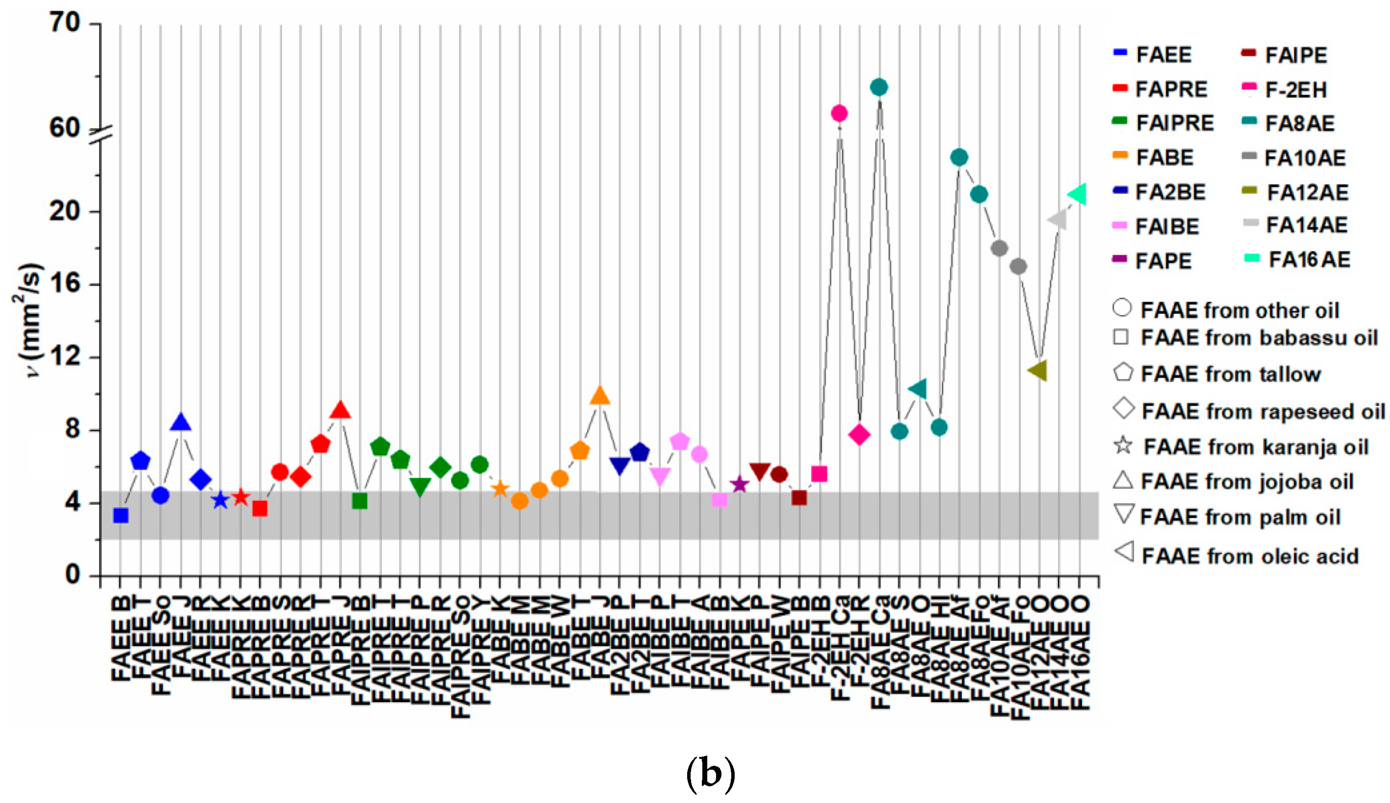 Energies 15 04996 g002b