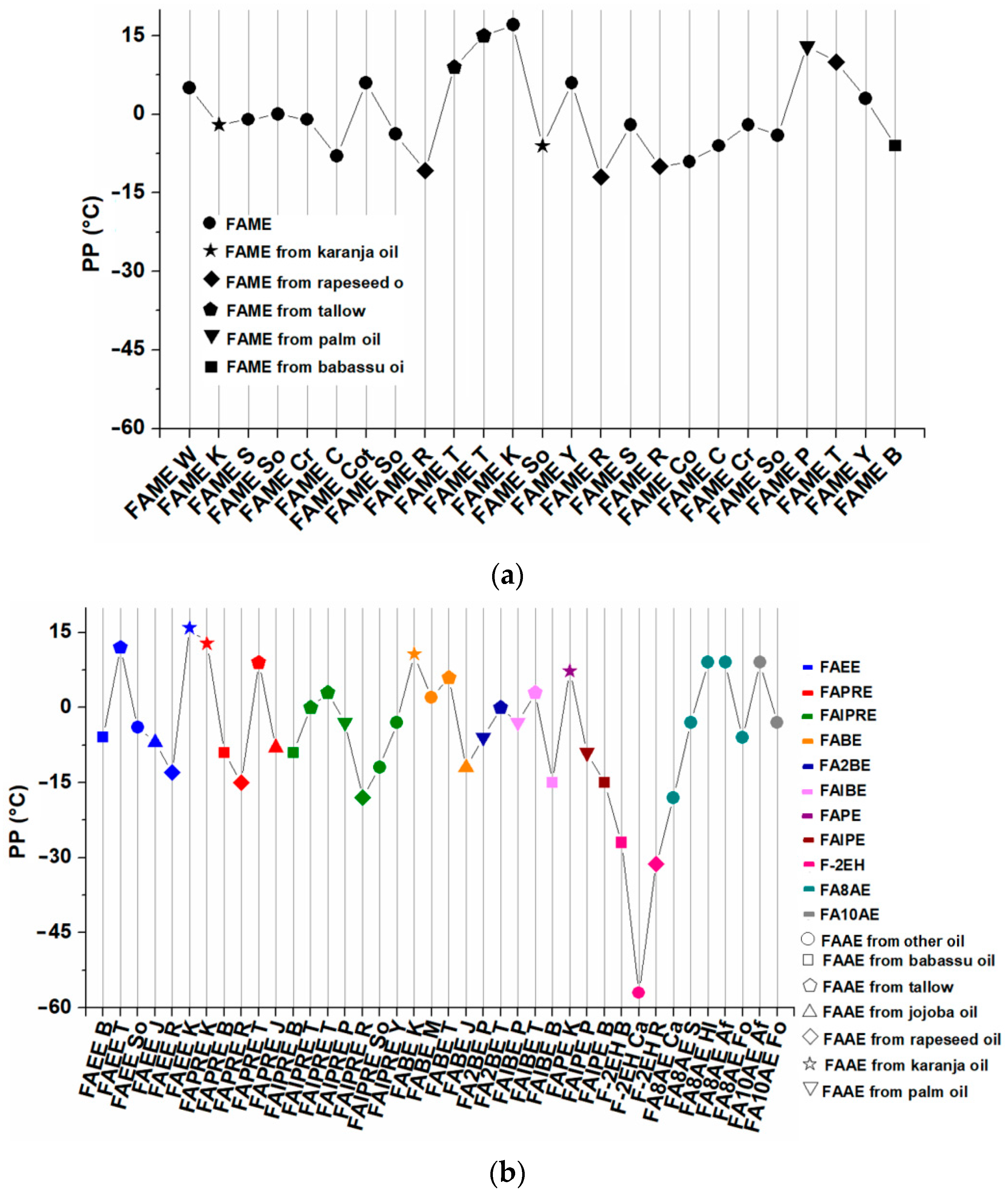 Energies 15 04996 g003