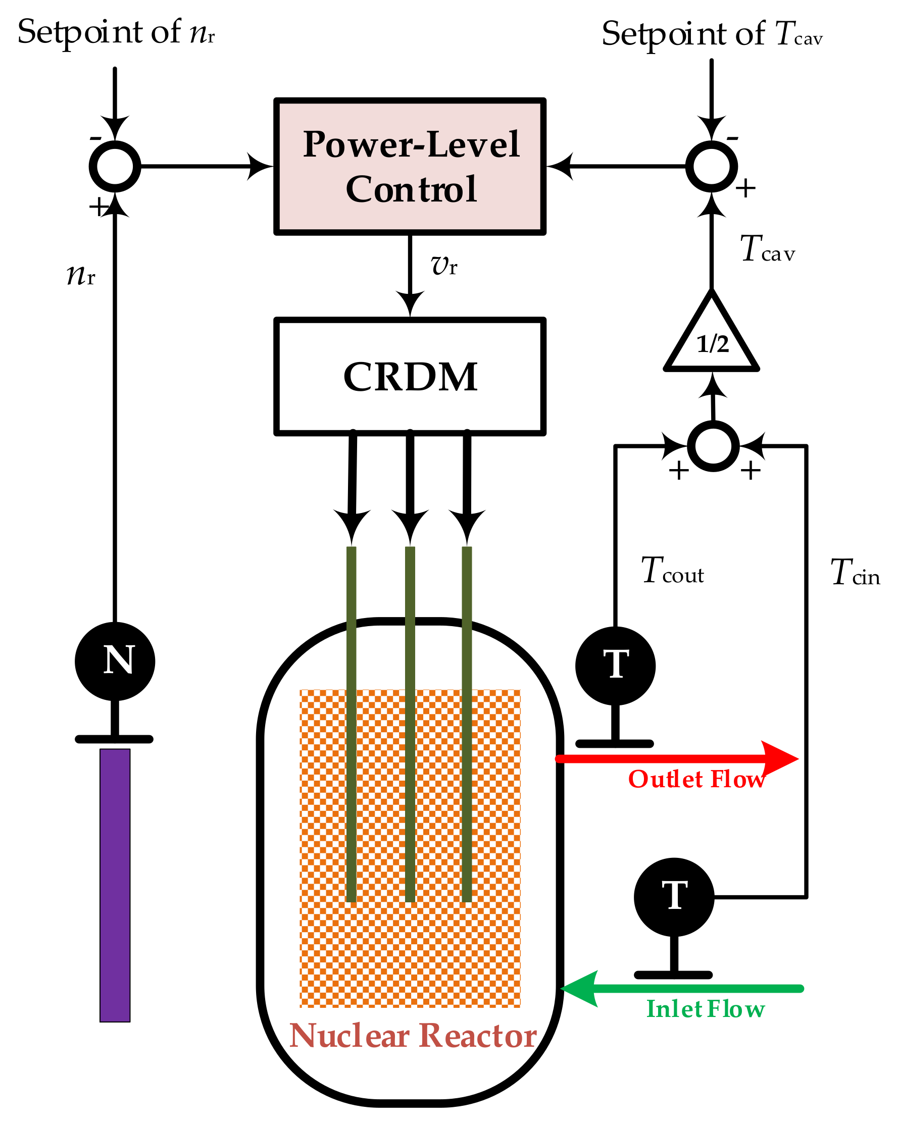 Energies 15 04997 g001 550
