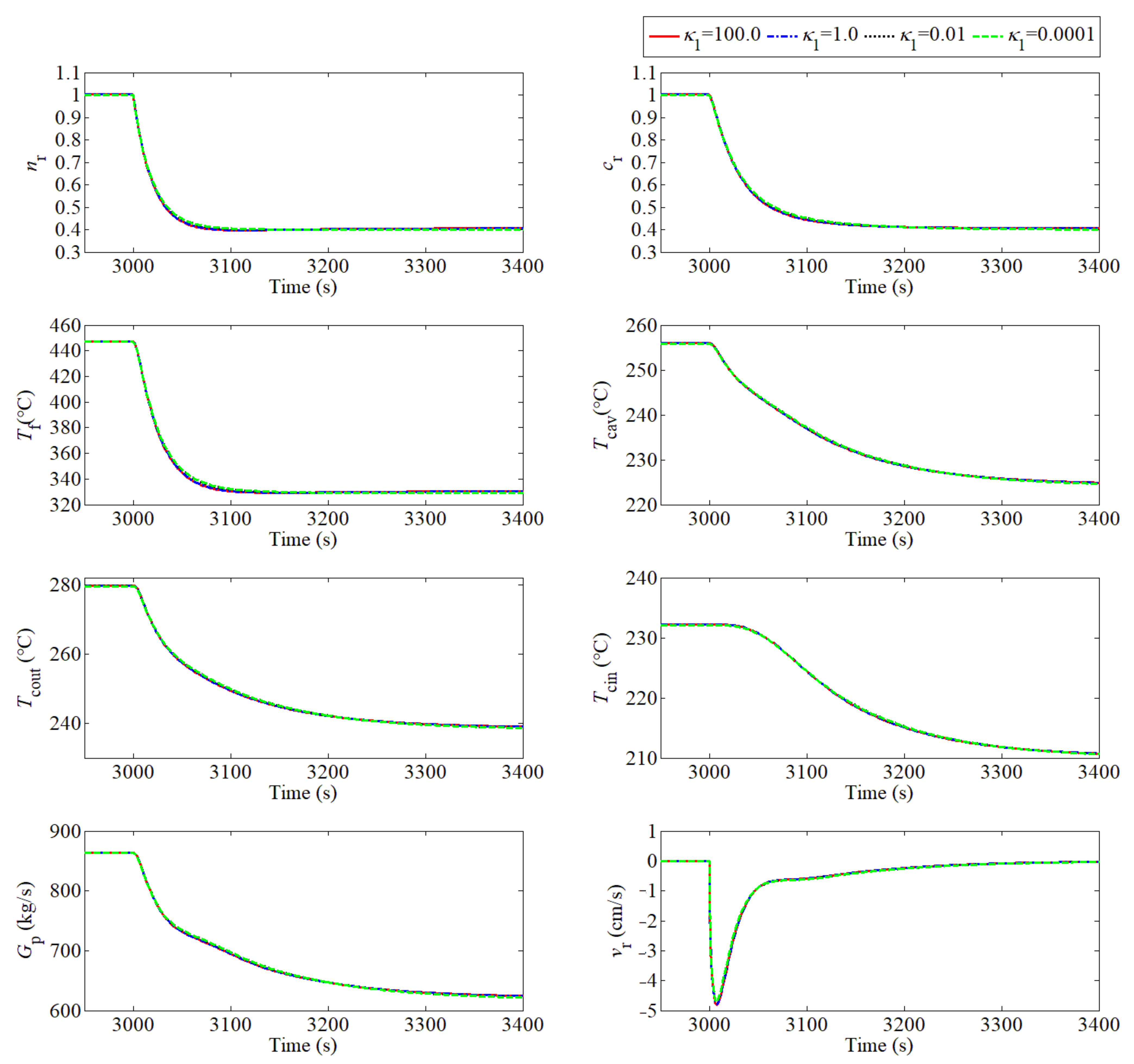 Energies 15 04997 g002 550