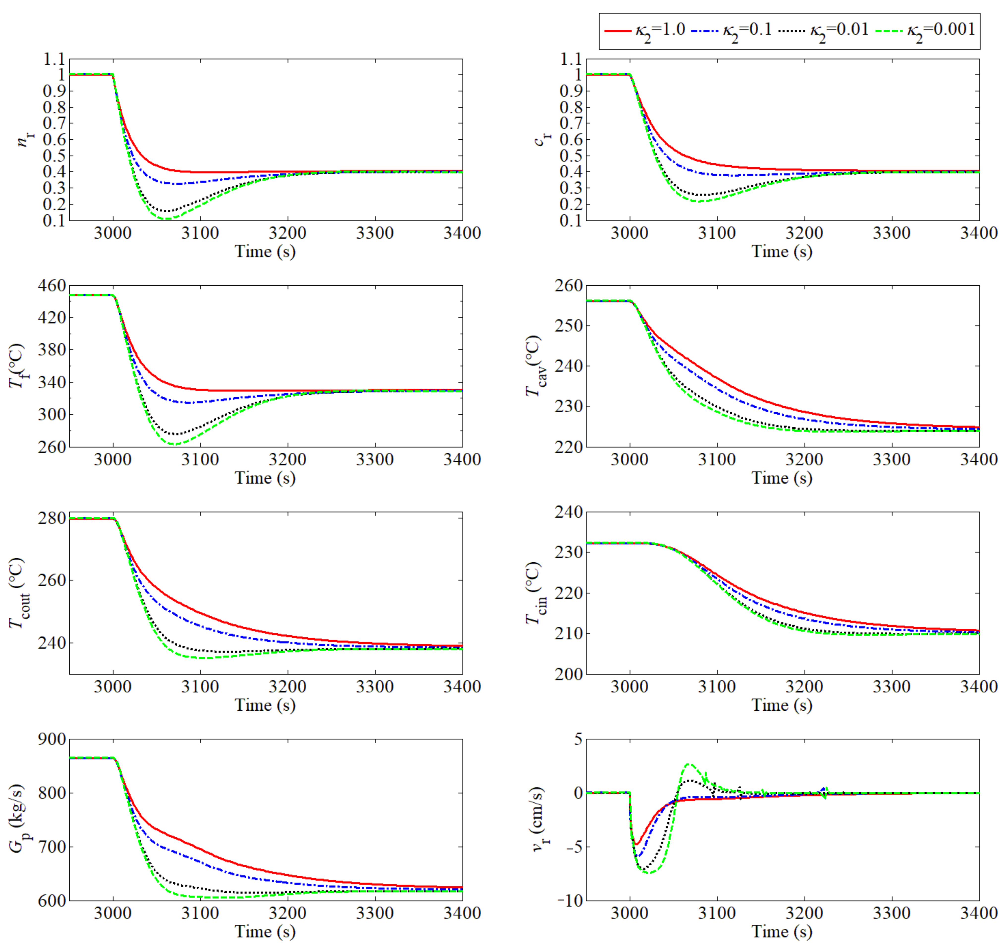 Energies 15 04997 g003 550
