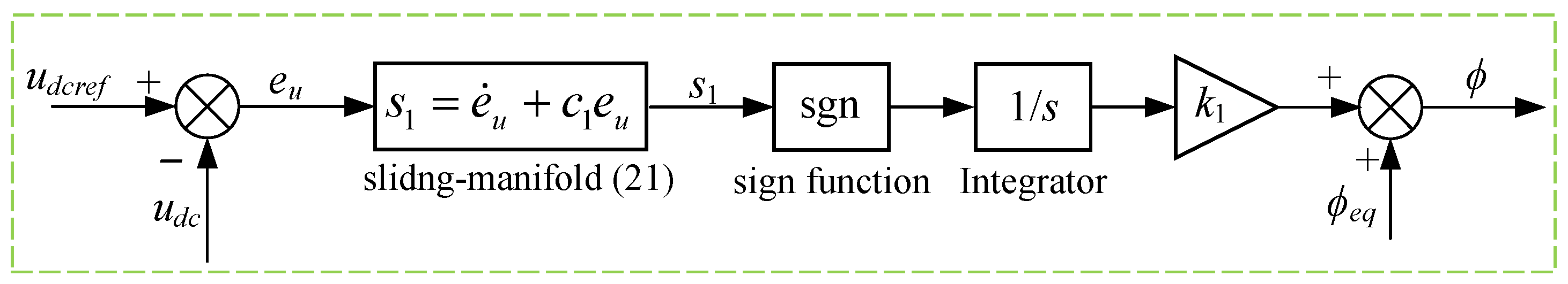 Energies 15 04999 g002 550