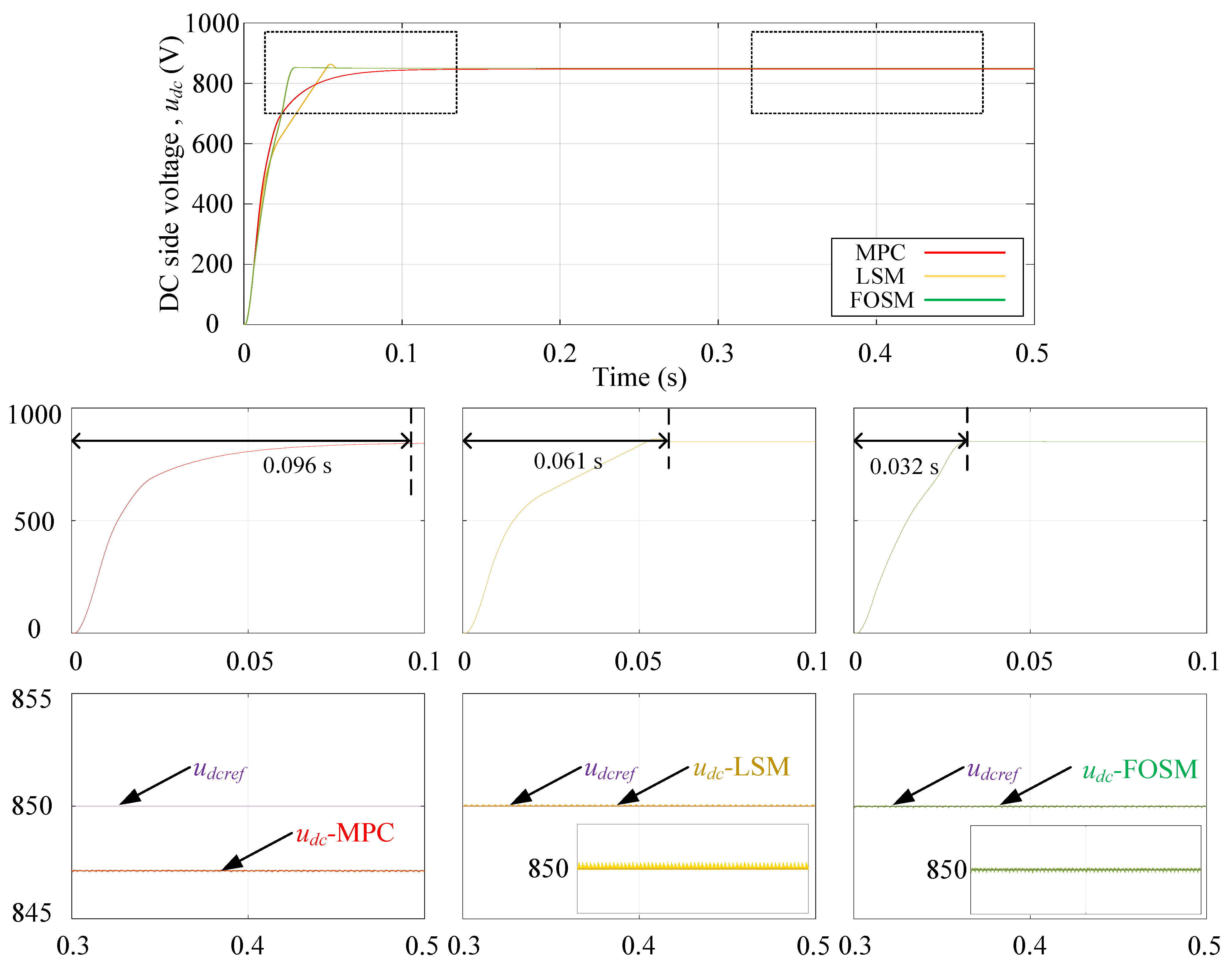 Energies 15 04999 g005 550