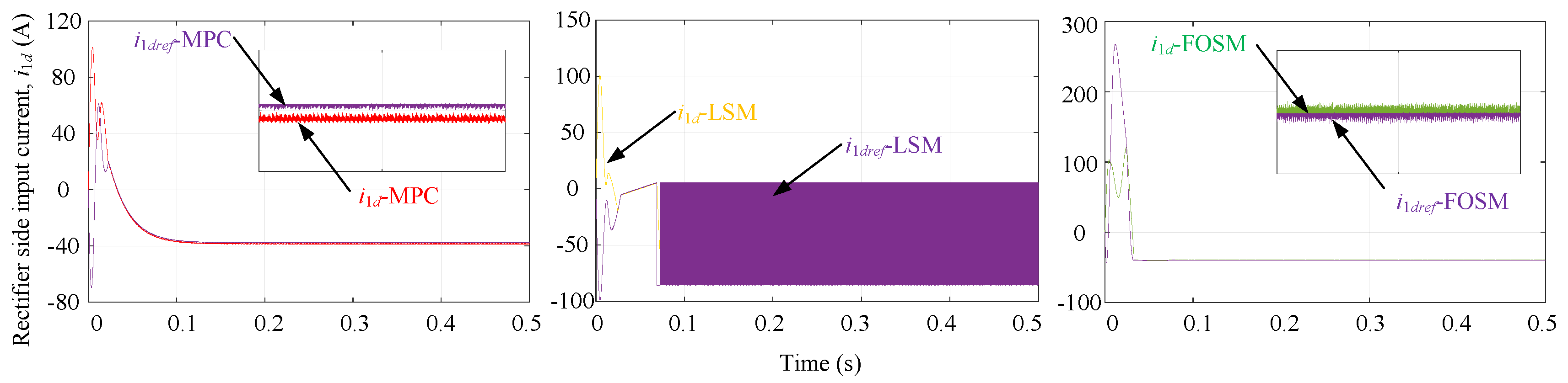 Energies 15 04999 g006 550