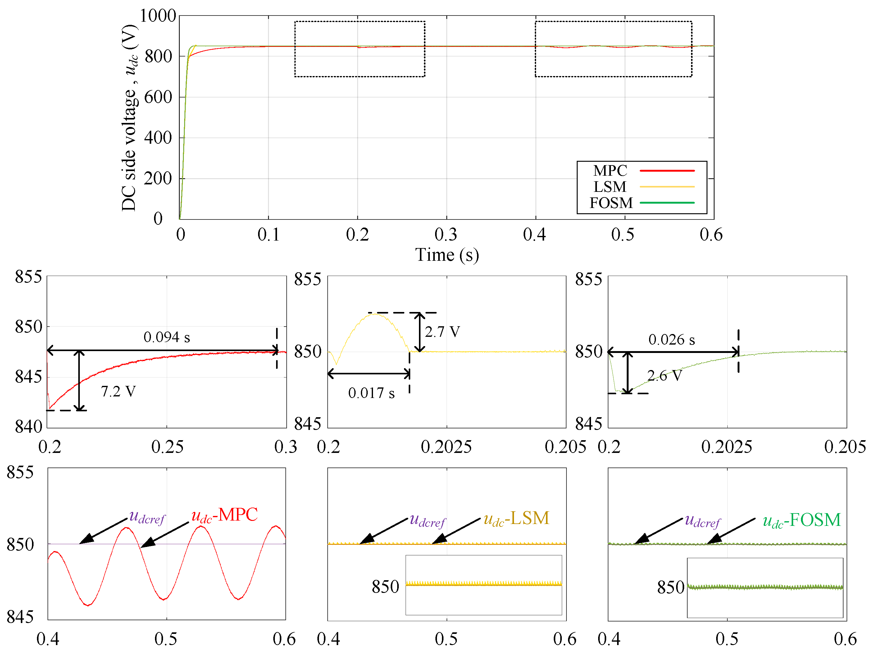 Energies 15 04999 g009 550