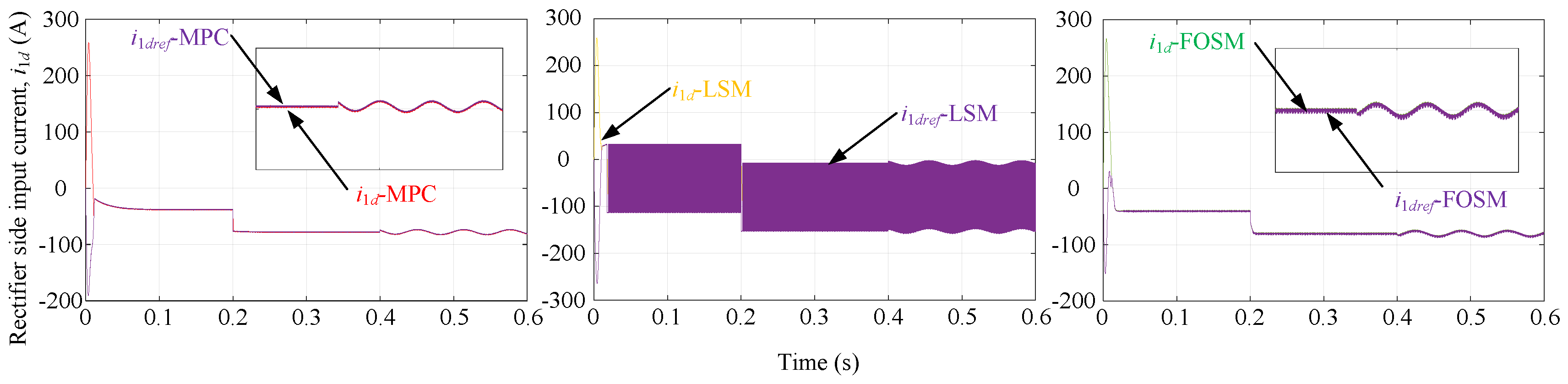 Energies 15 04999 g010 550
