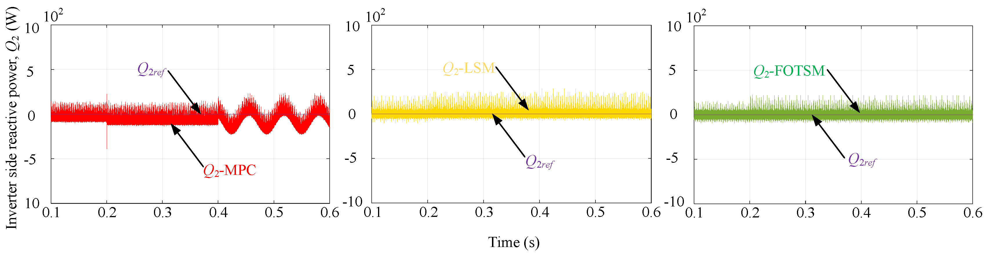 Energies 15 04999 g012 550