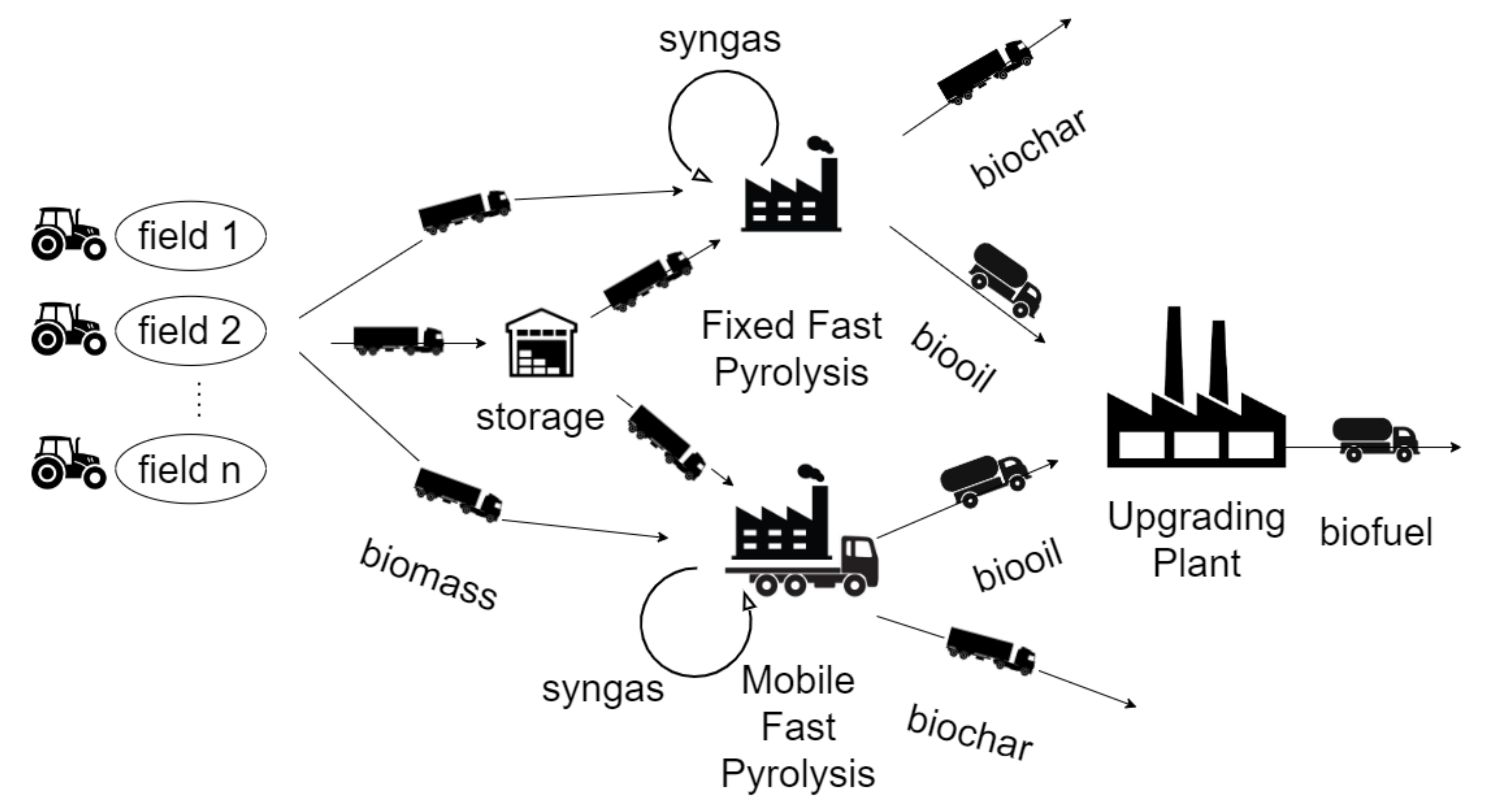 Energies 15 05001 g001