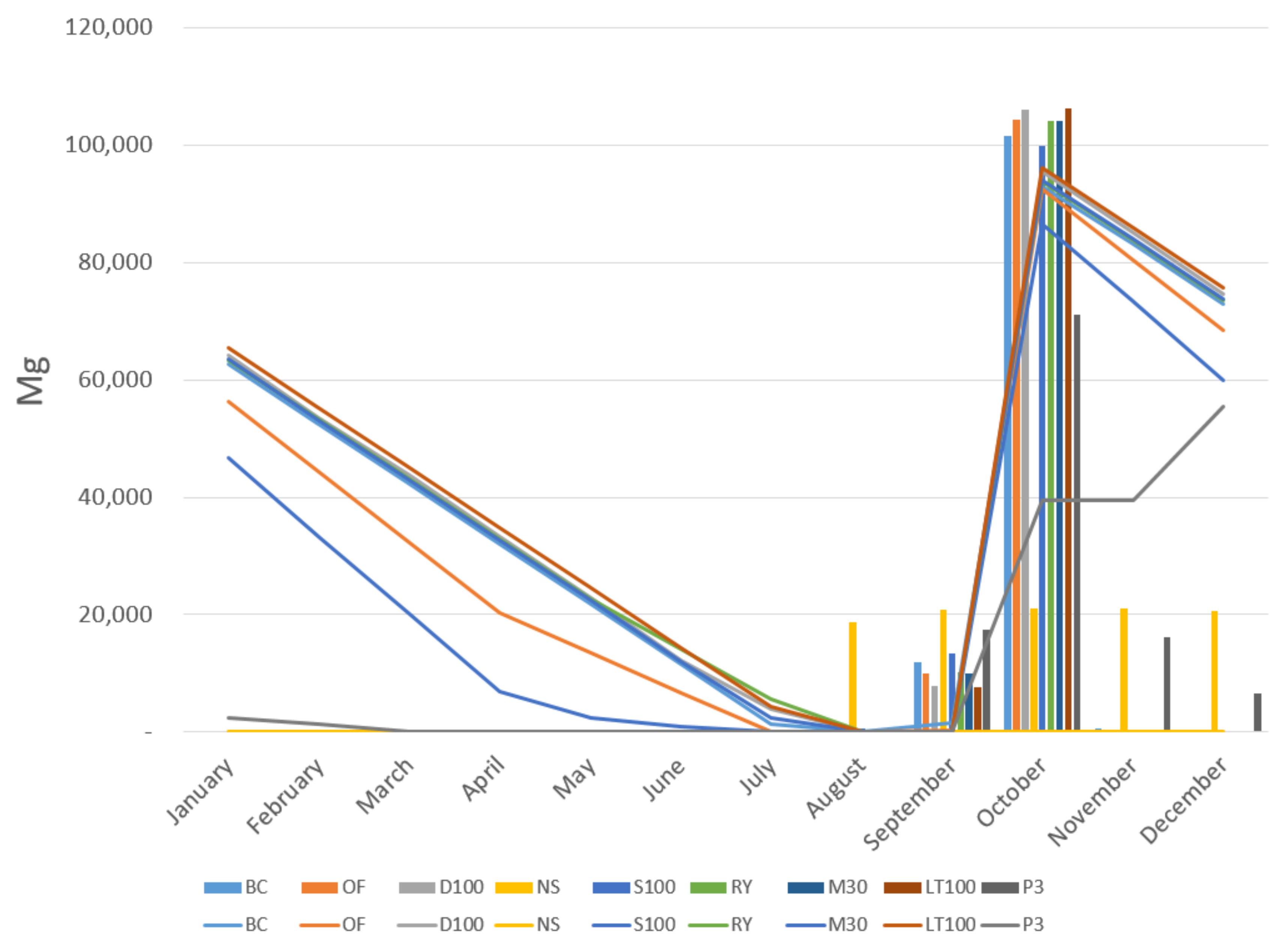 Energies 15 05001 g004