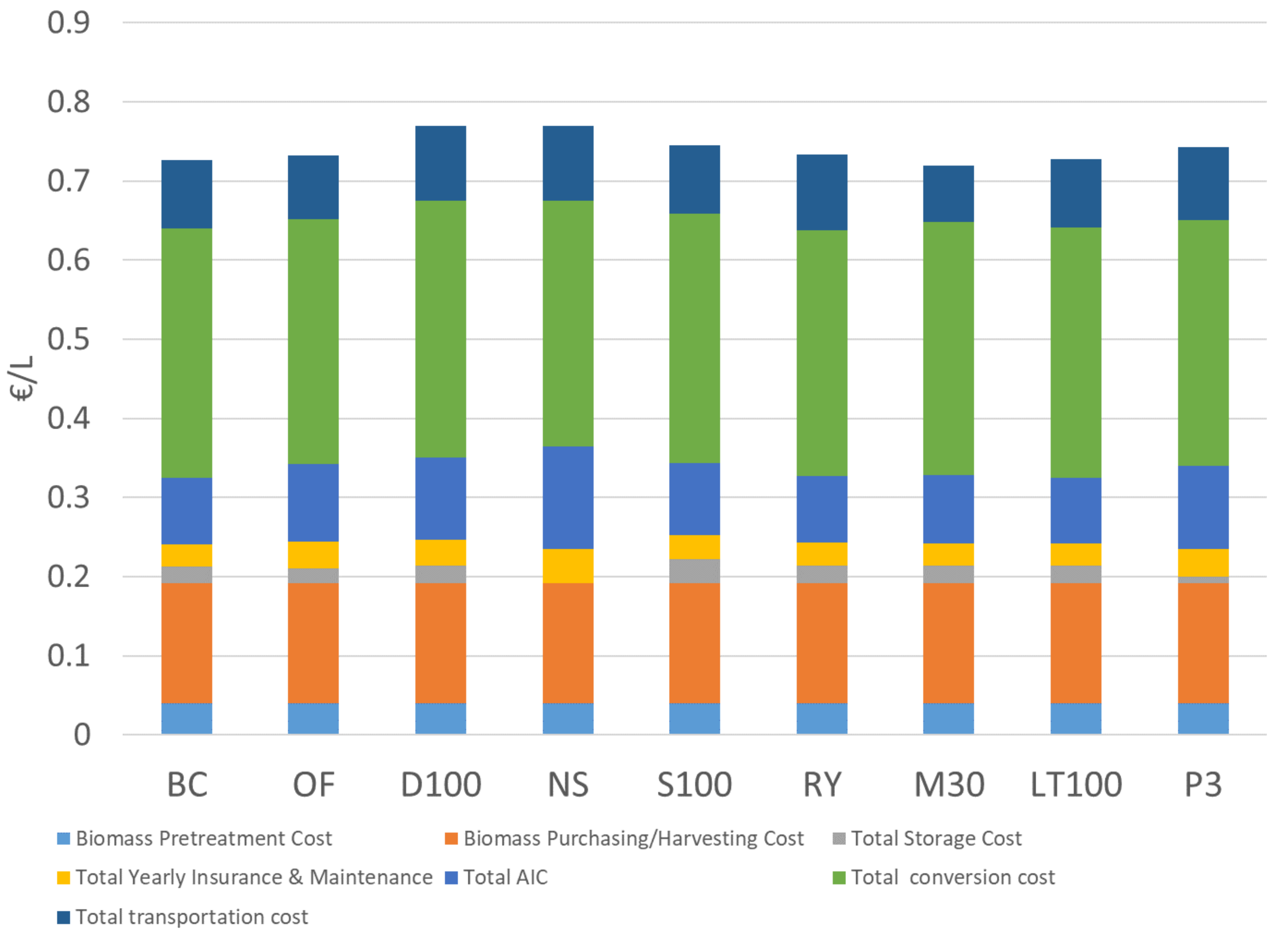 Energies 15 05001 g005