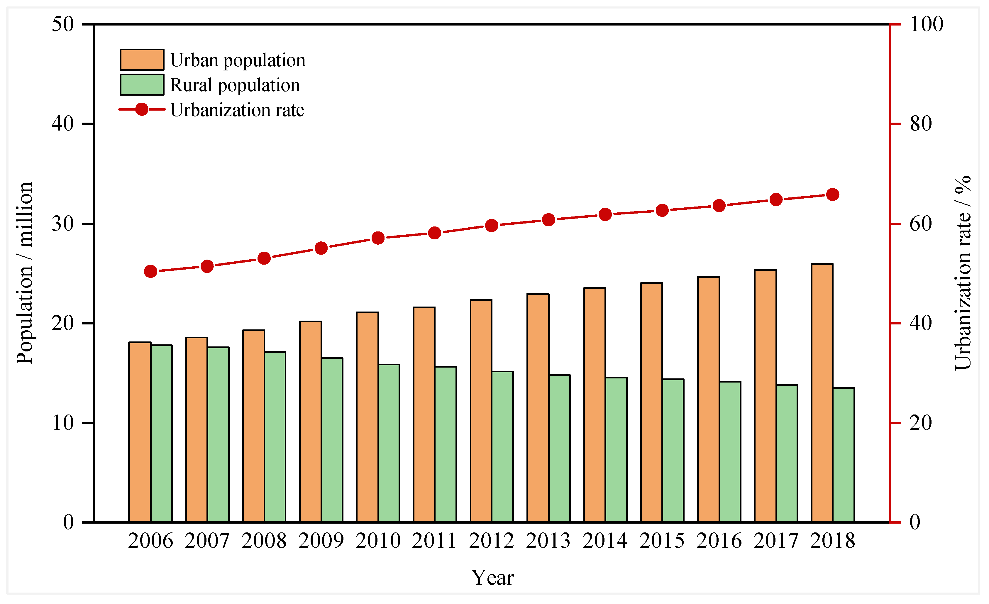 Energies 15 05002 g002 550