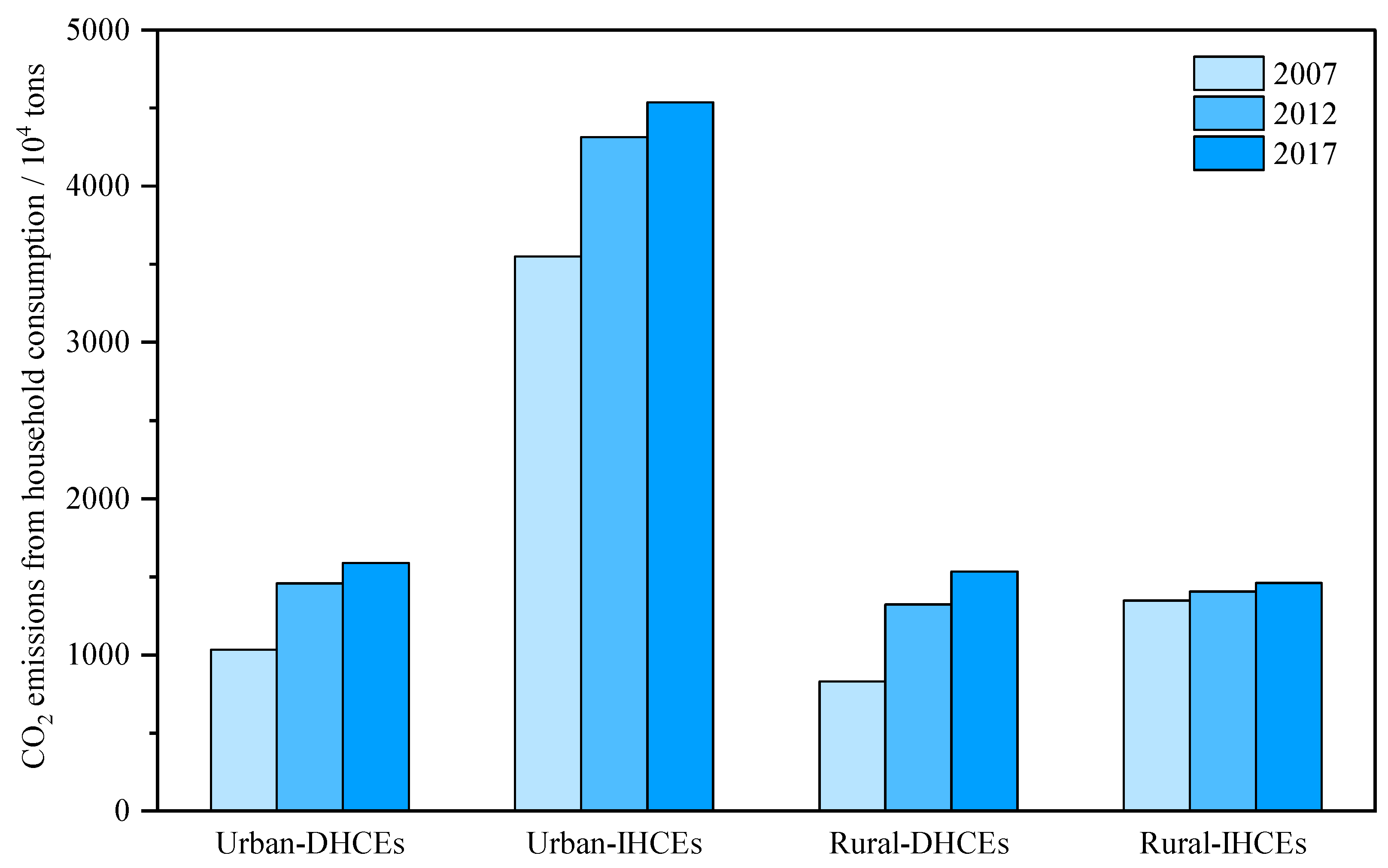 Energies 15 05002 g003 550