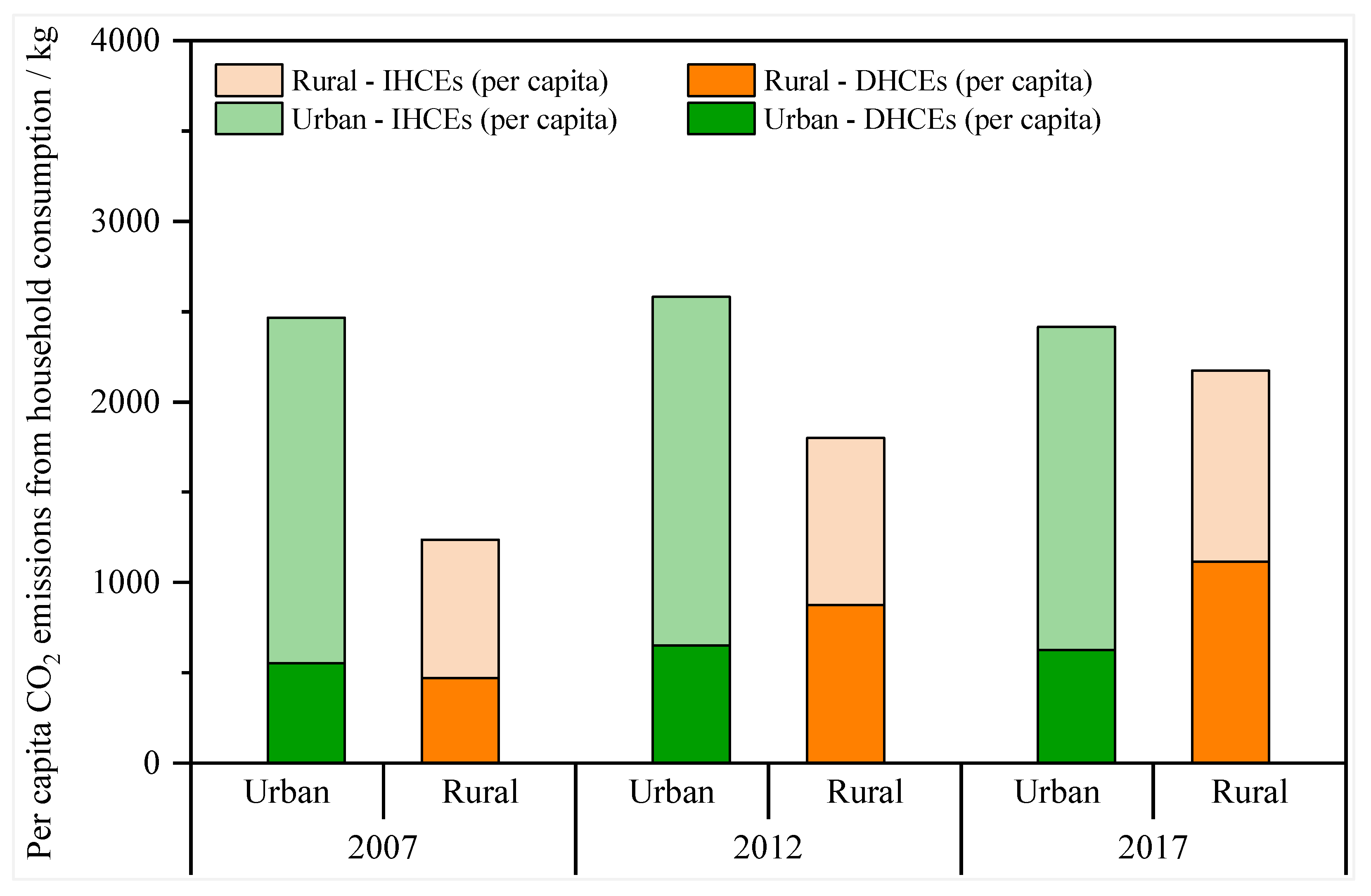 Energies 15 05002 g004 550