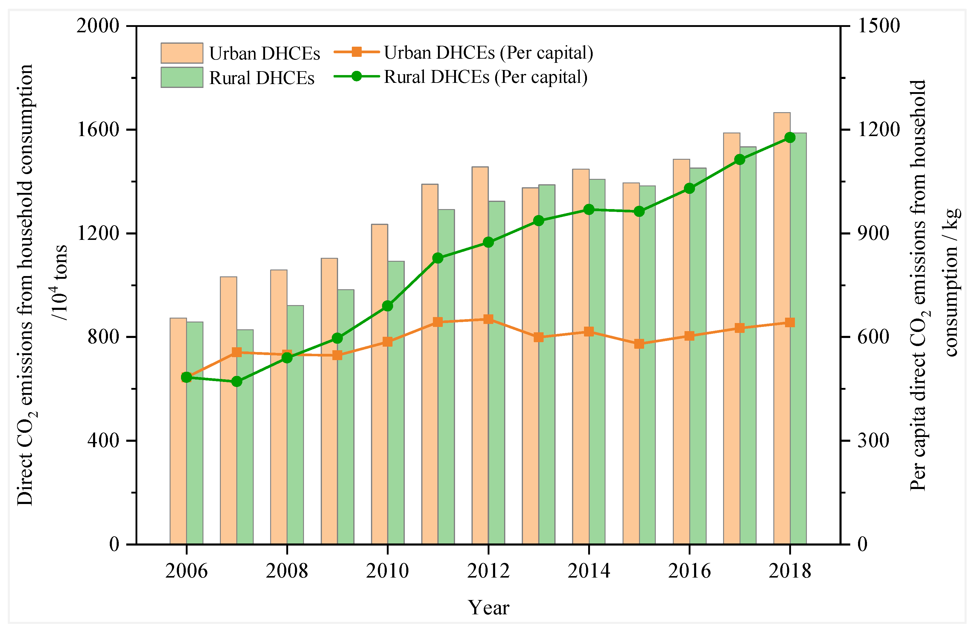 Energies 15 05002 g005 550