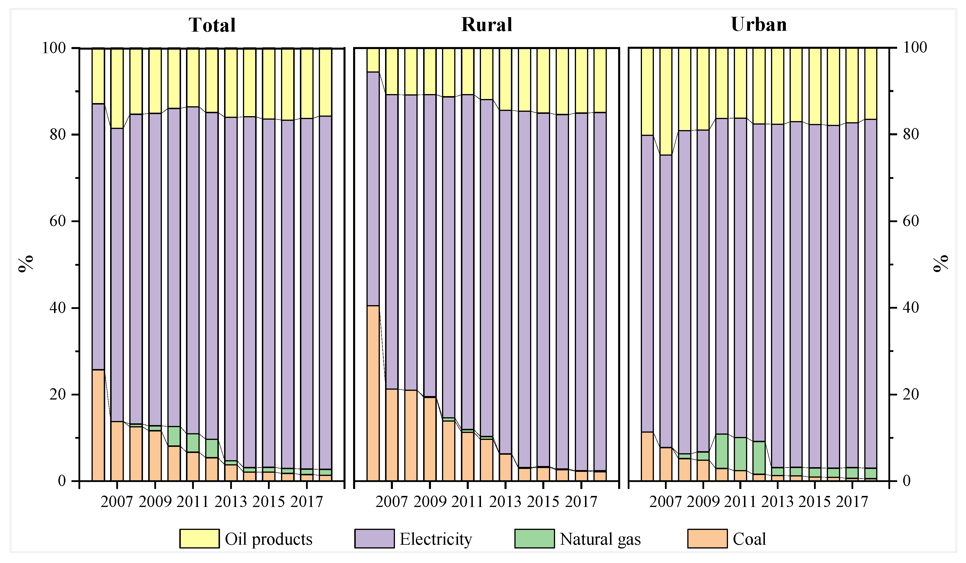 Energies 15 05002 g006 550