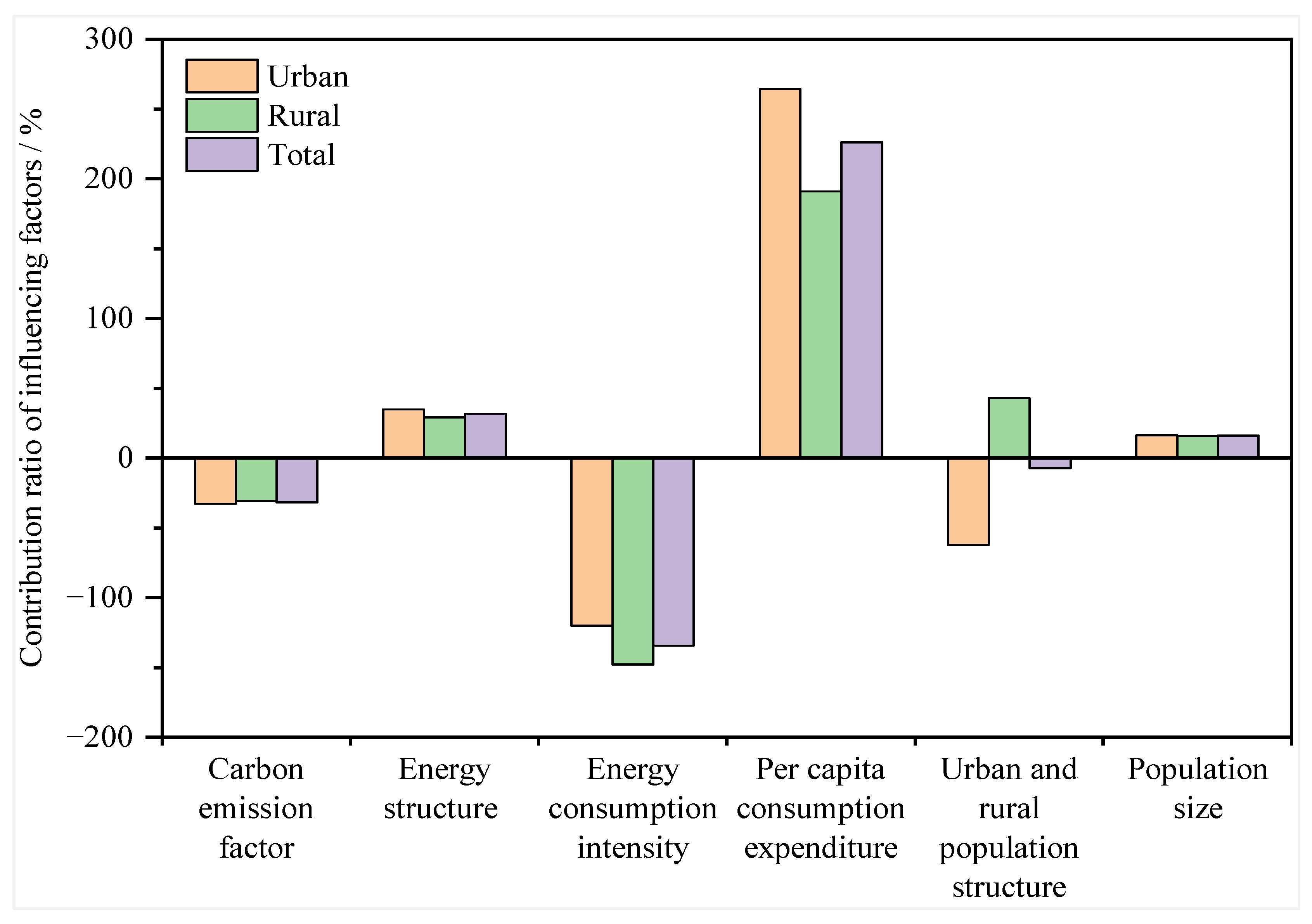 Energies 15 05002 g007 550