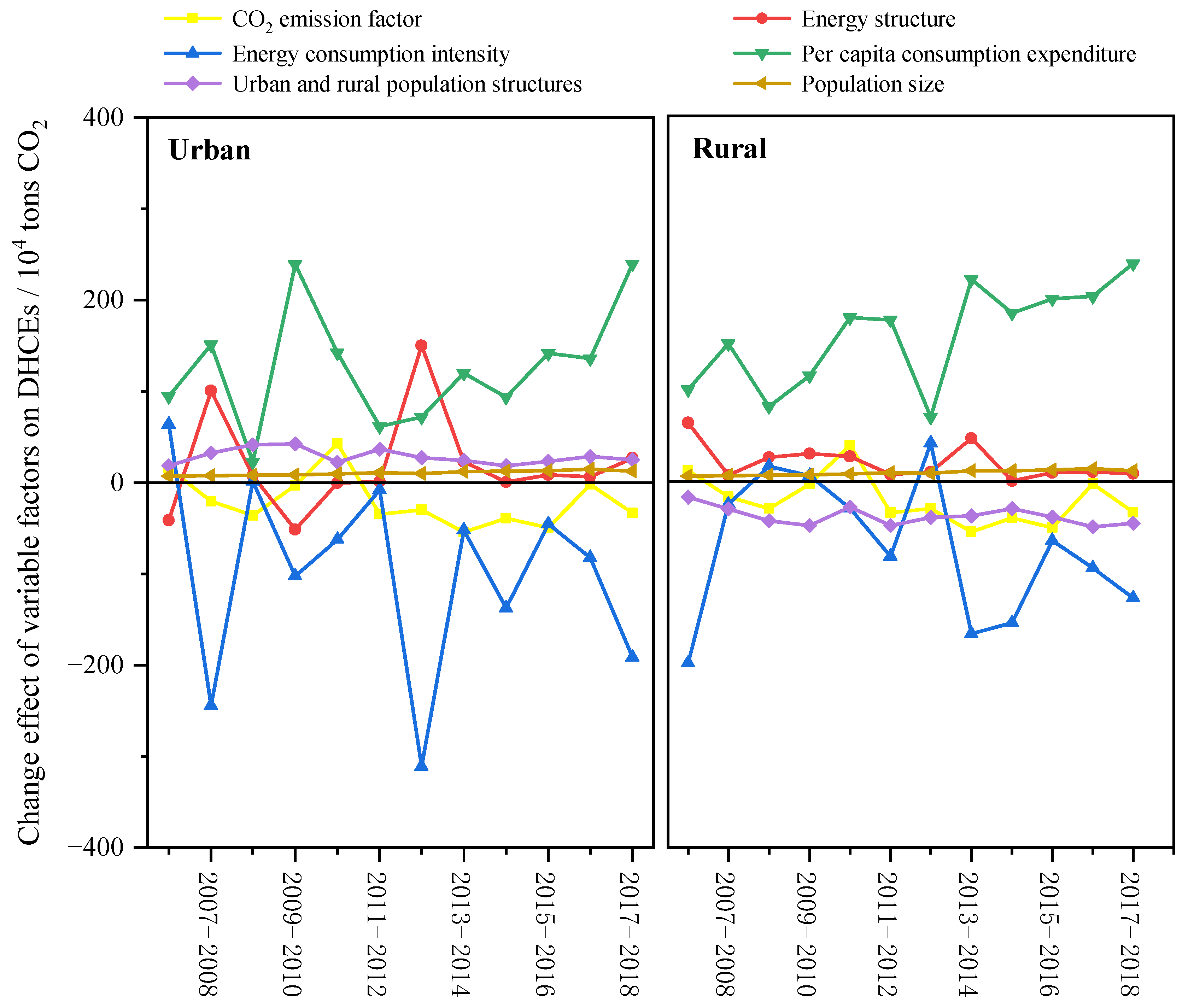 Energies 15 05002 g008 550