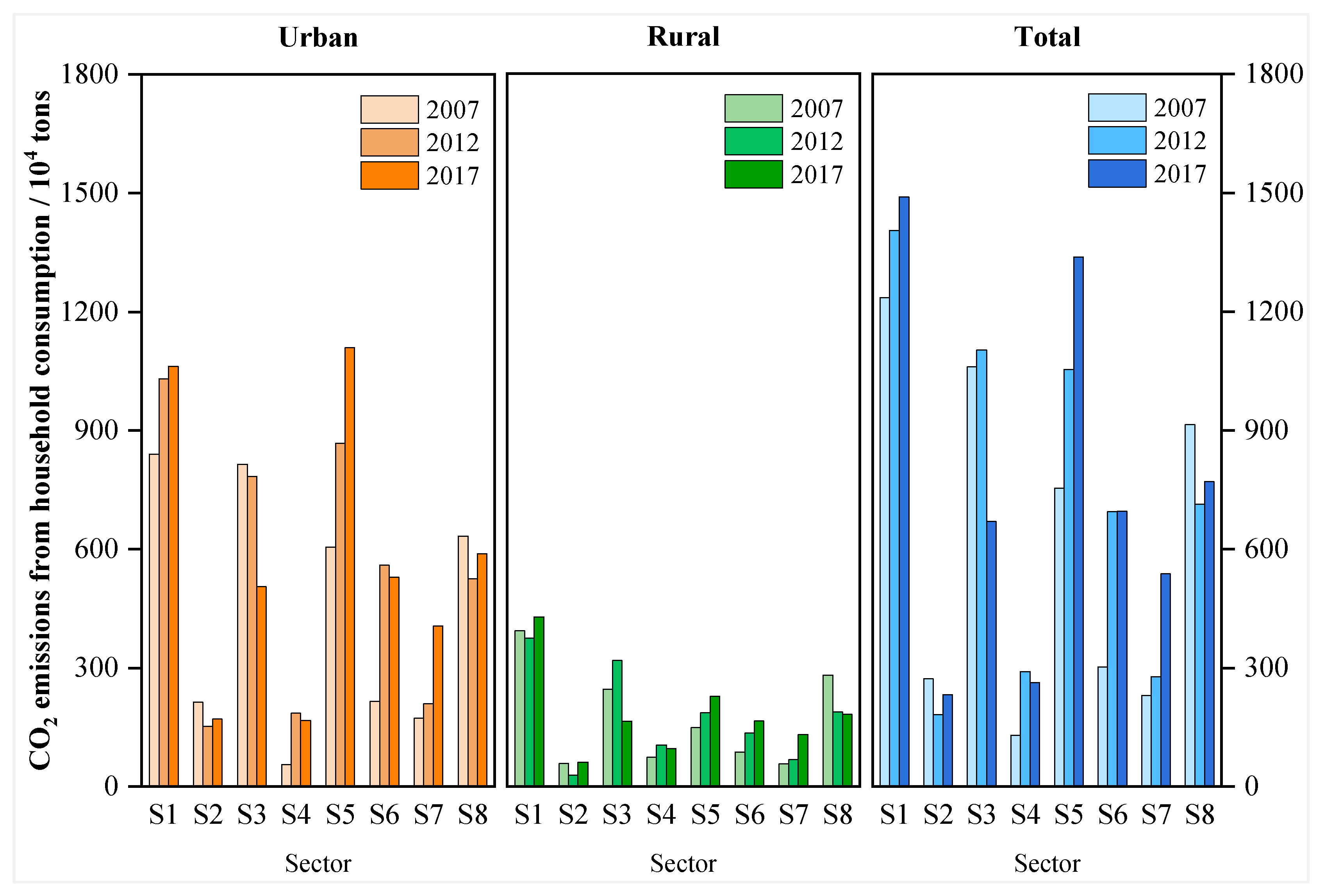 Energies 15 05002 g009 550