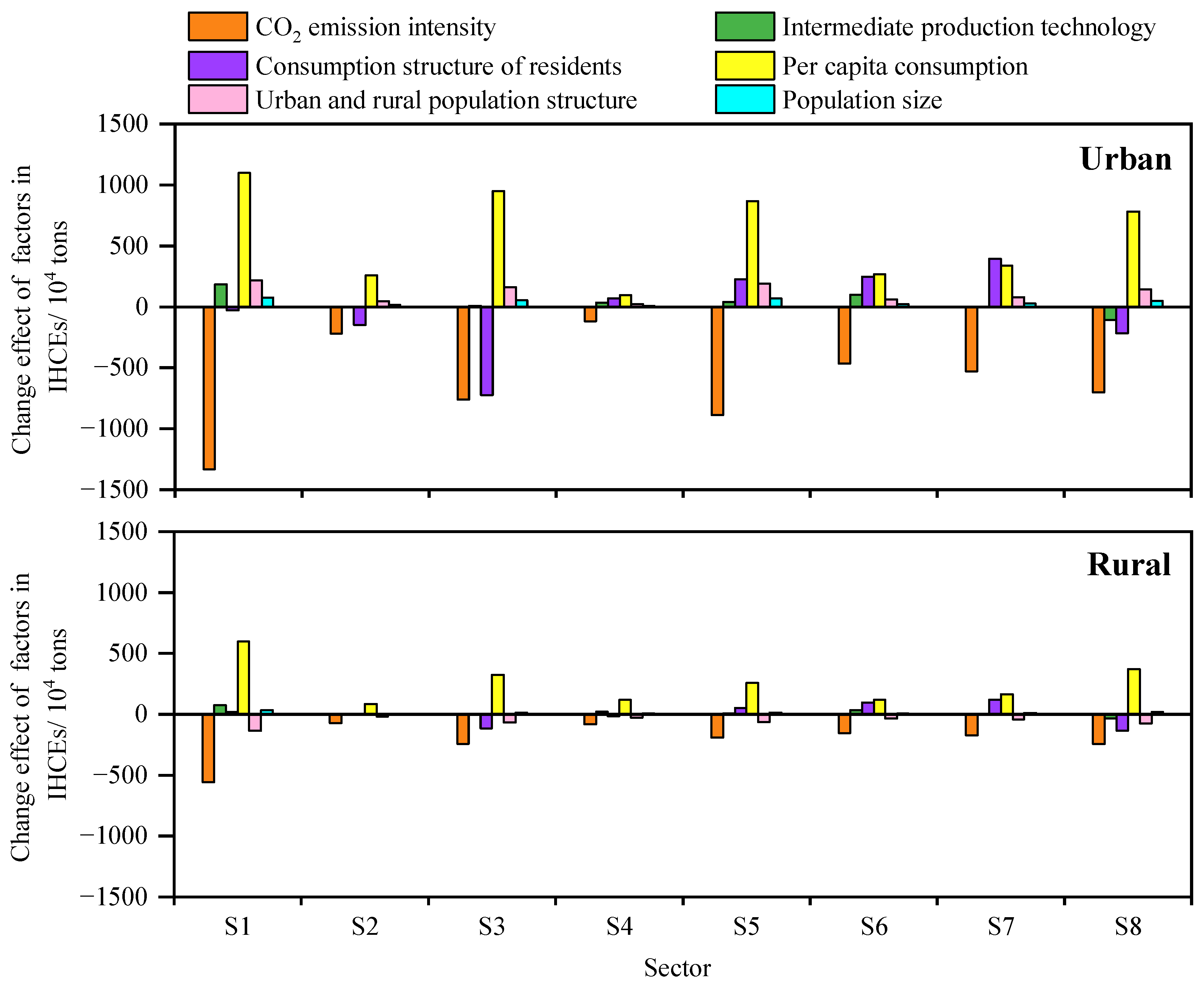 Energies 15 05002 g010 550
