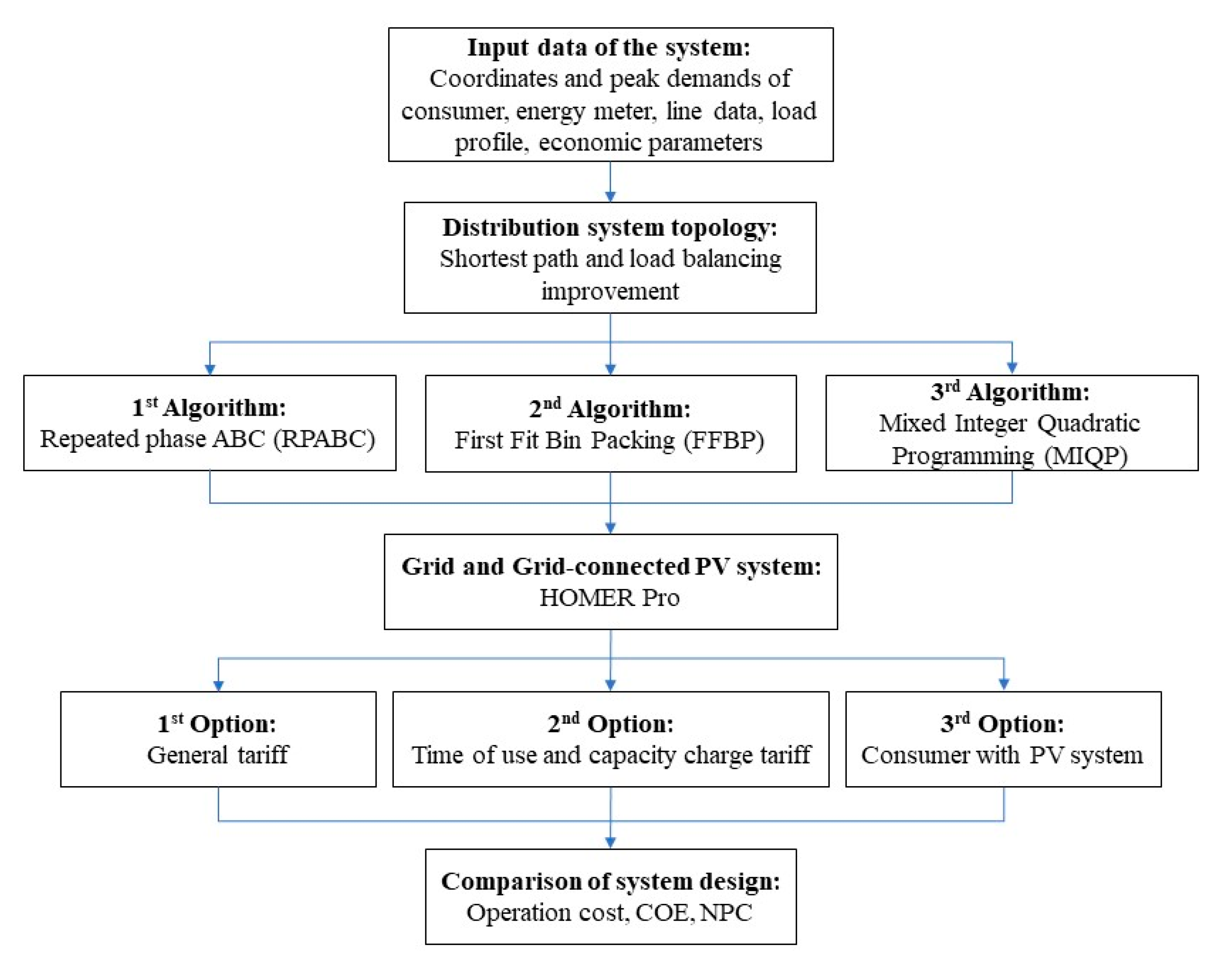Energies 15 05003 g001 550