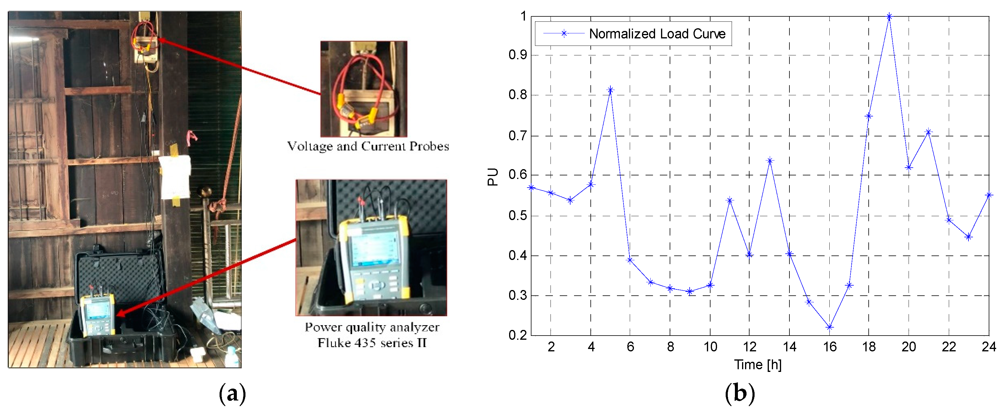 Energies 15 05003 g005 550
