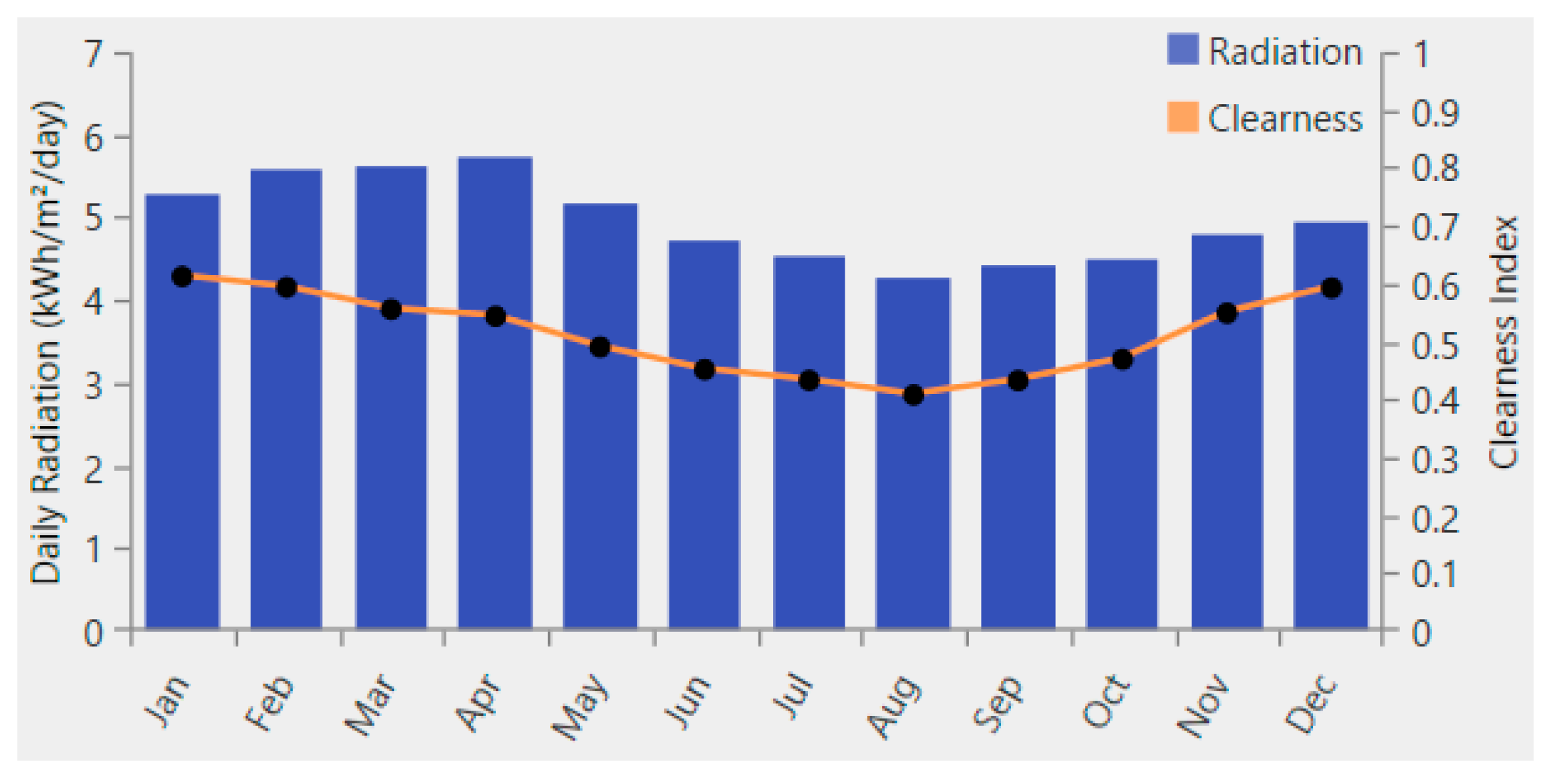Energies 15 05003 g006 550