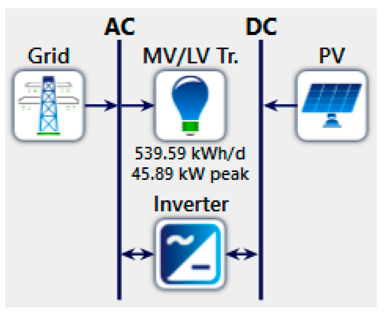 Energies 15 05003 g007 550