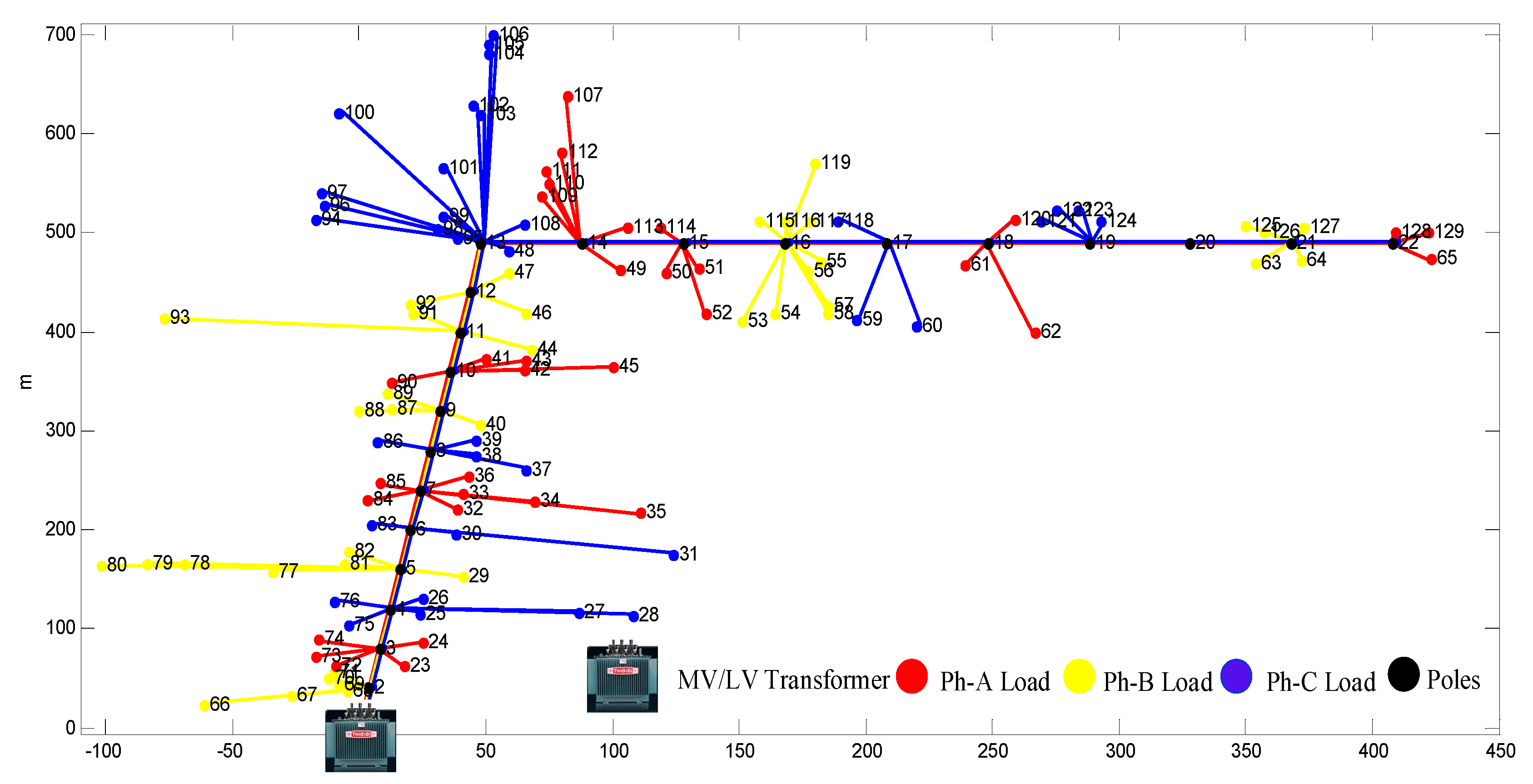 Energies 15 05003 g008 550
