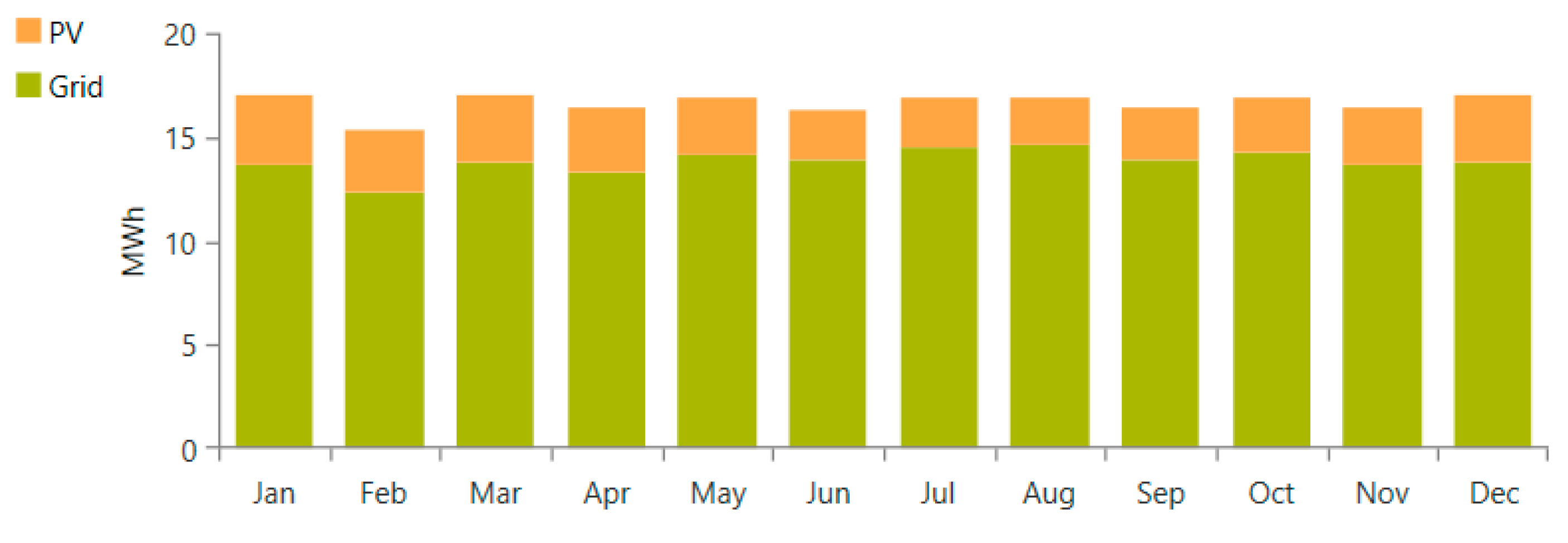 Energies 15 05003 g010 550