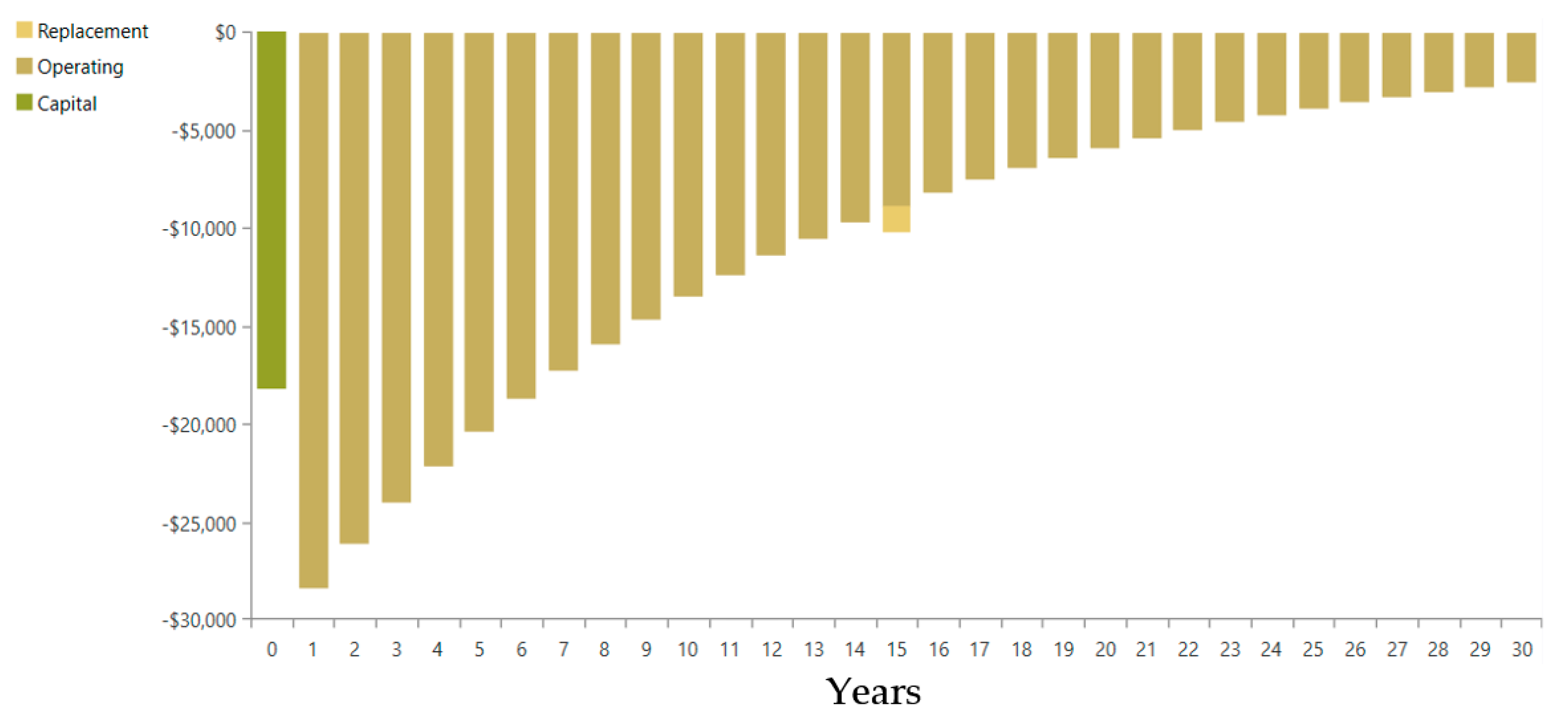 Energies 15 05003 g011 550