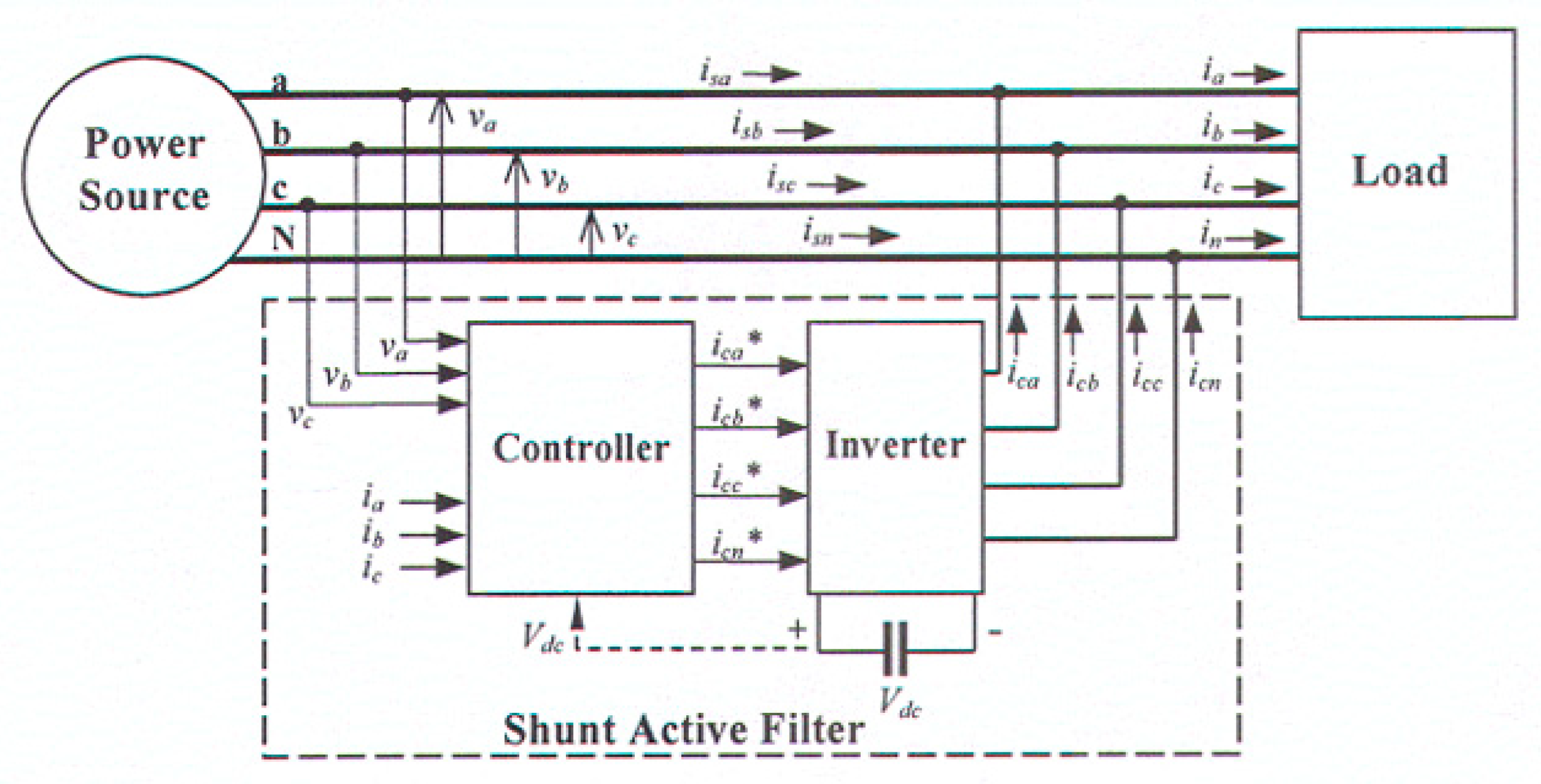 Energies 15 05004 g001 550