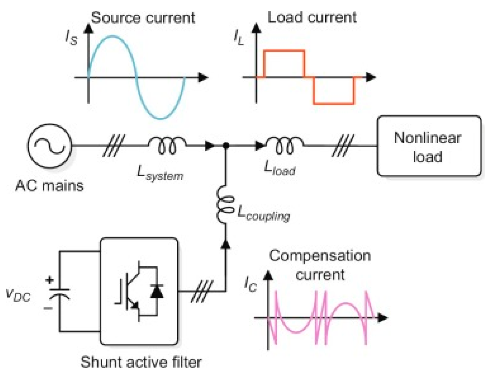 Energies 15 05004 g002 550