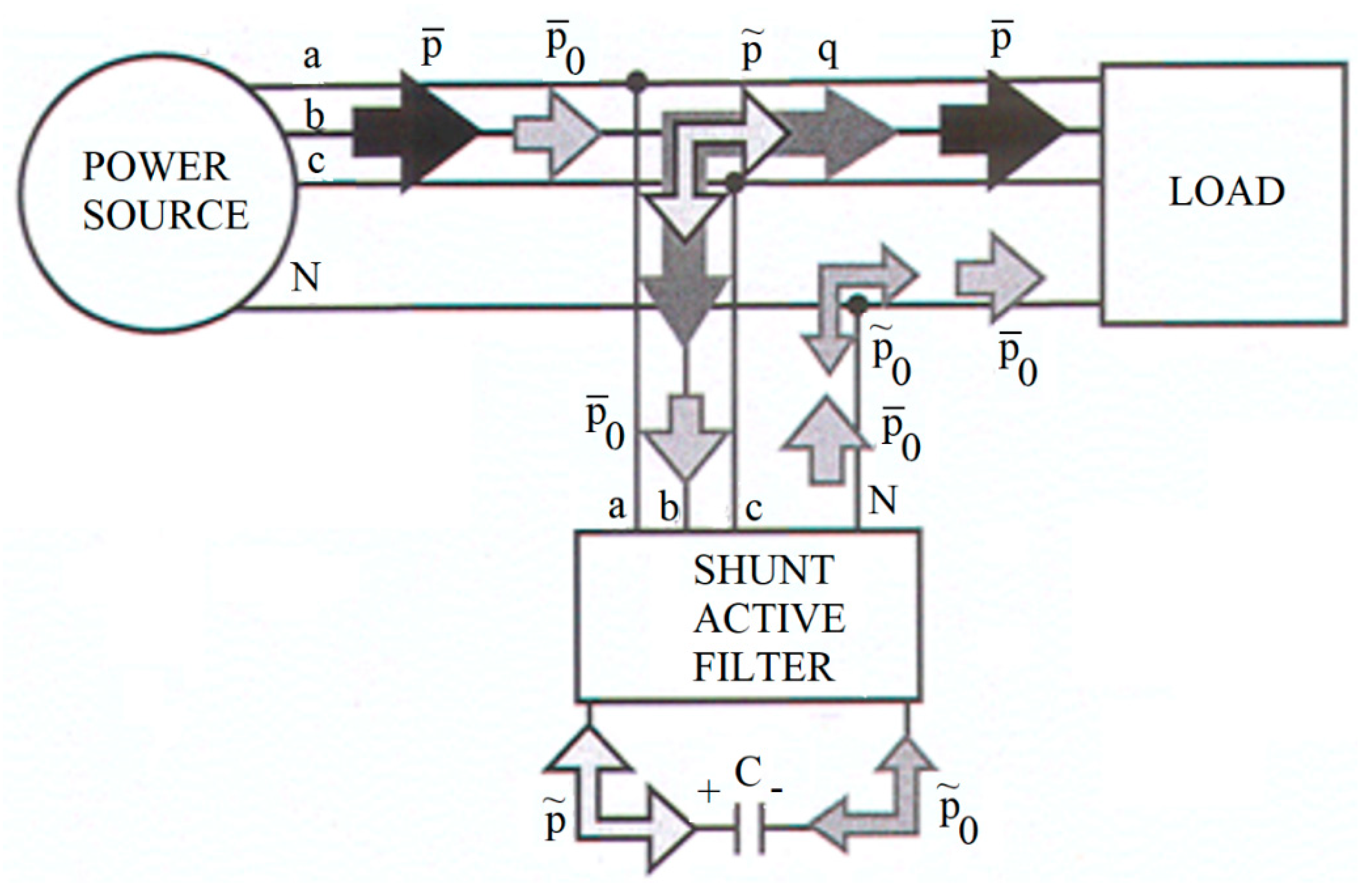 Energies 15 05004 g003 550