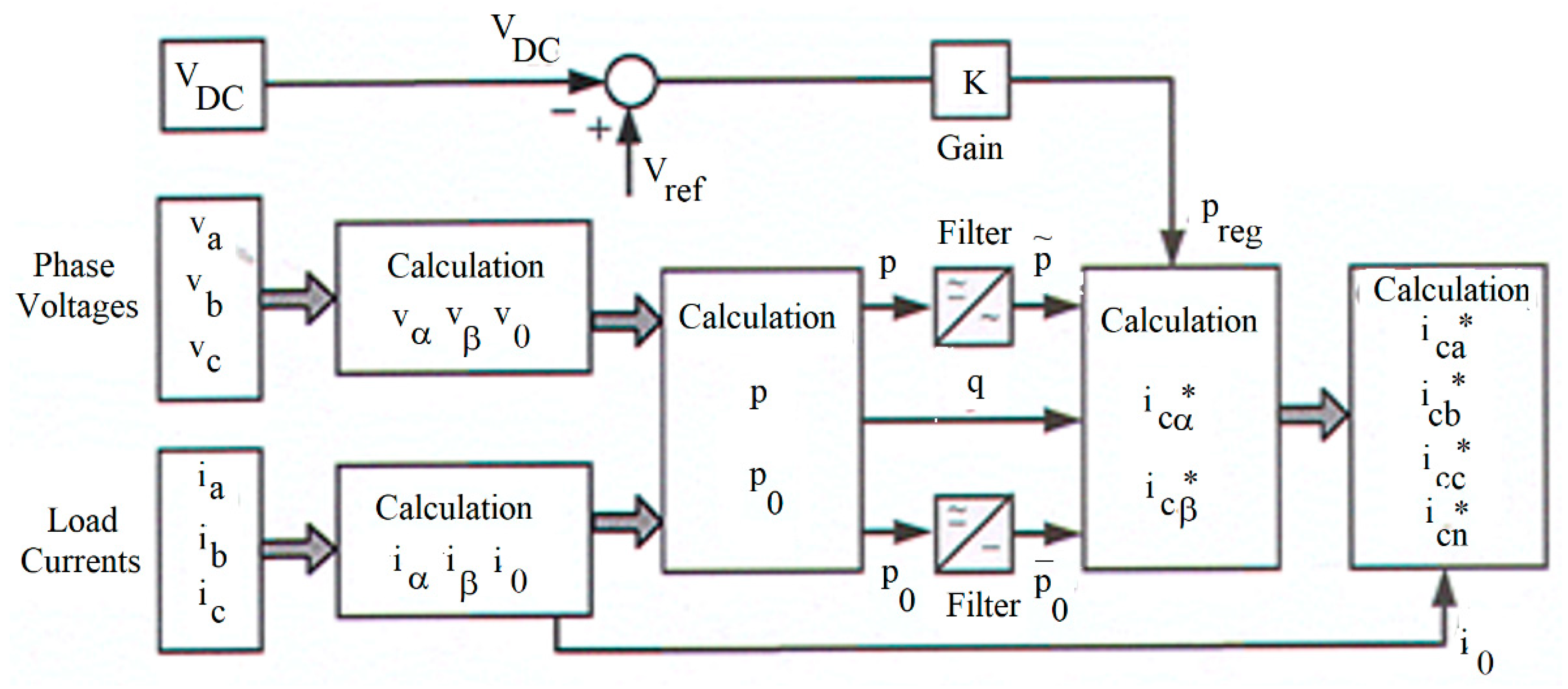 Energies 15 05004 g004 550