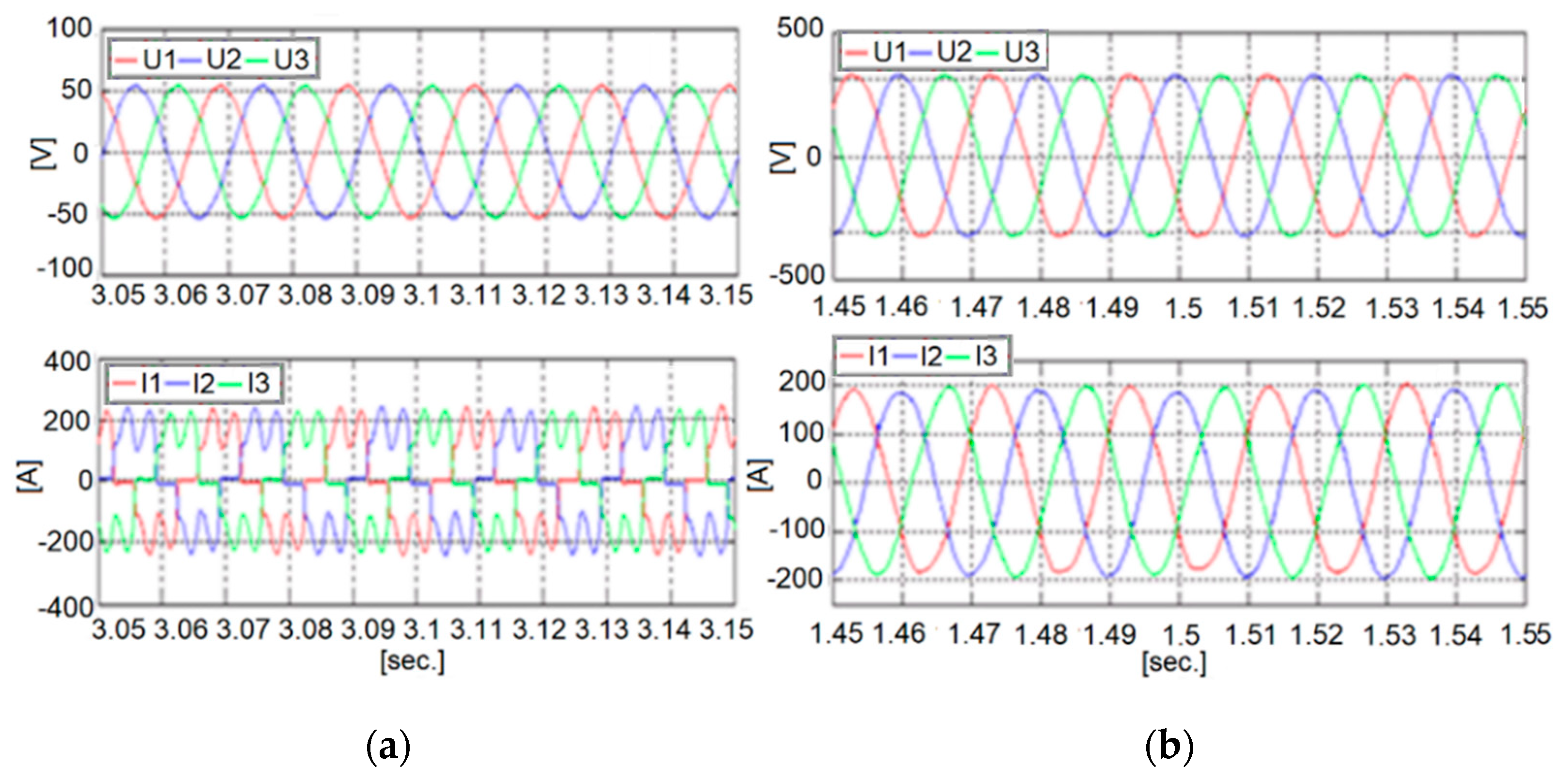 Energies 15 05004 g010 550