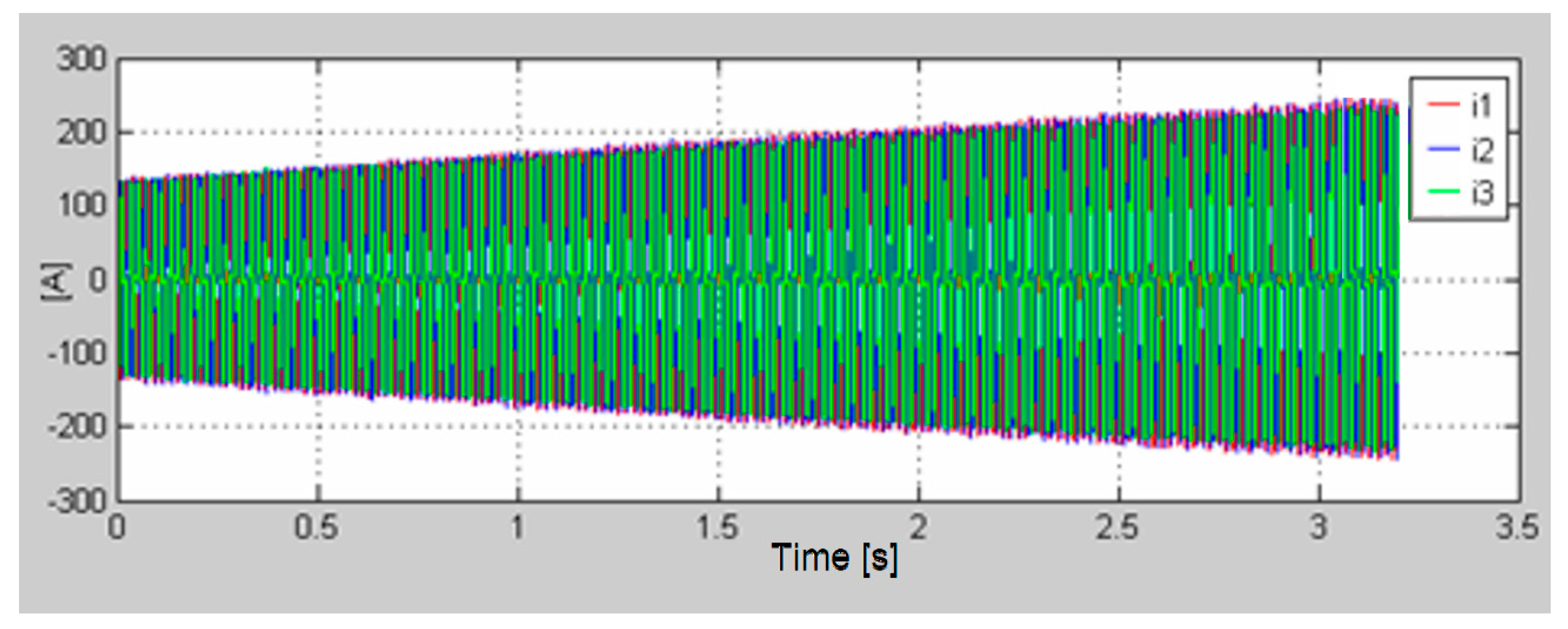 Energies 15 05004 g013 550