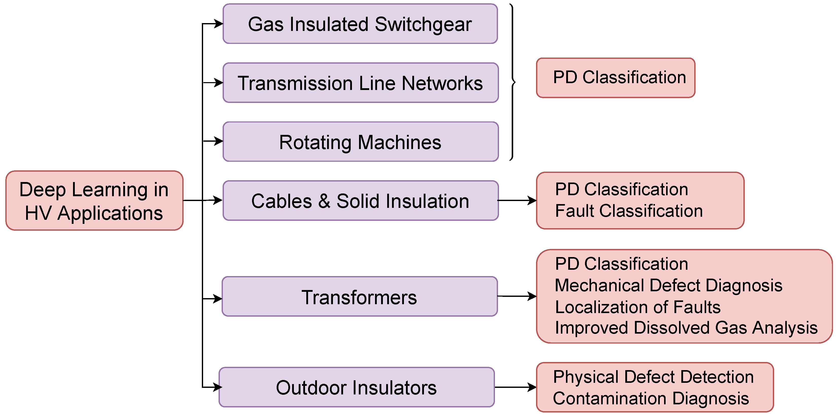 Energies 15 05005 g001 550