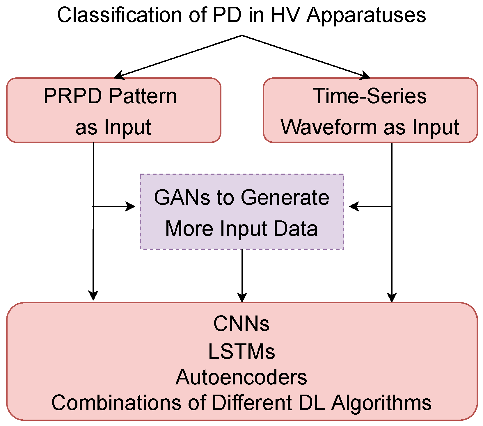 Energies 15 05005 g002 550