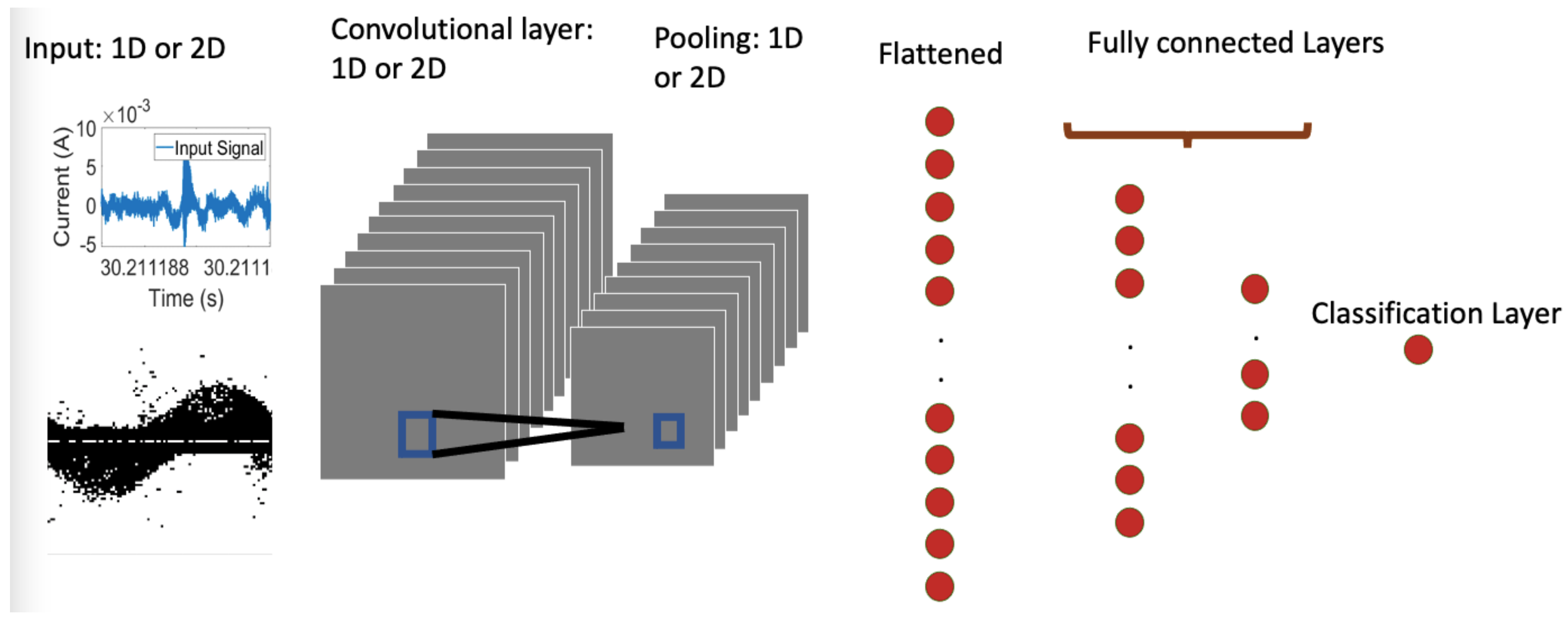 Energies 15 05005 g004 550