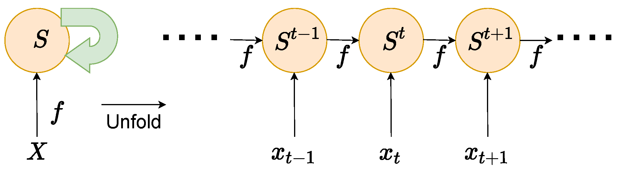Energies 15 05005 g005 550