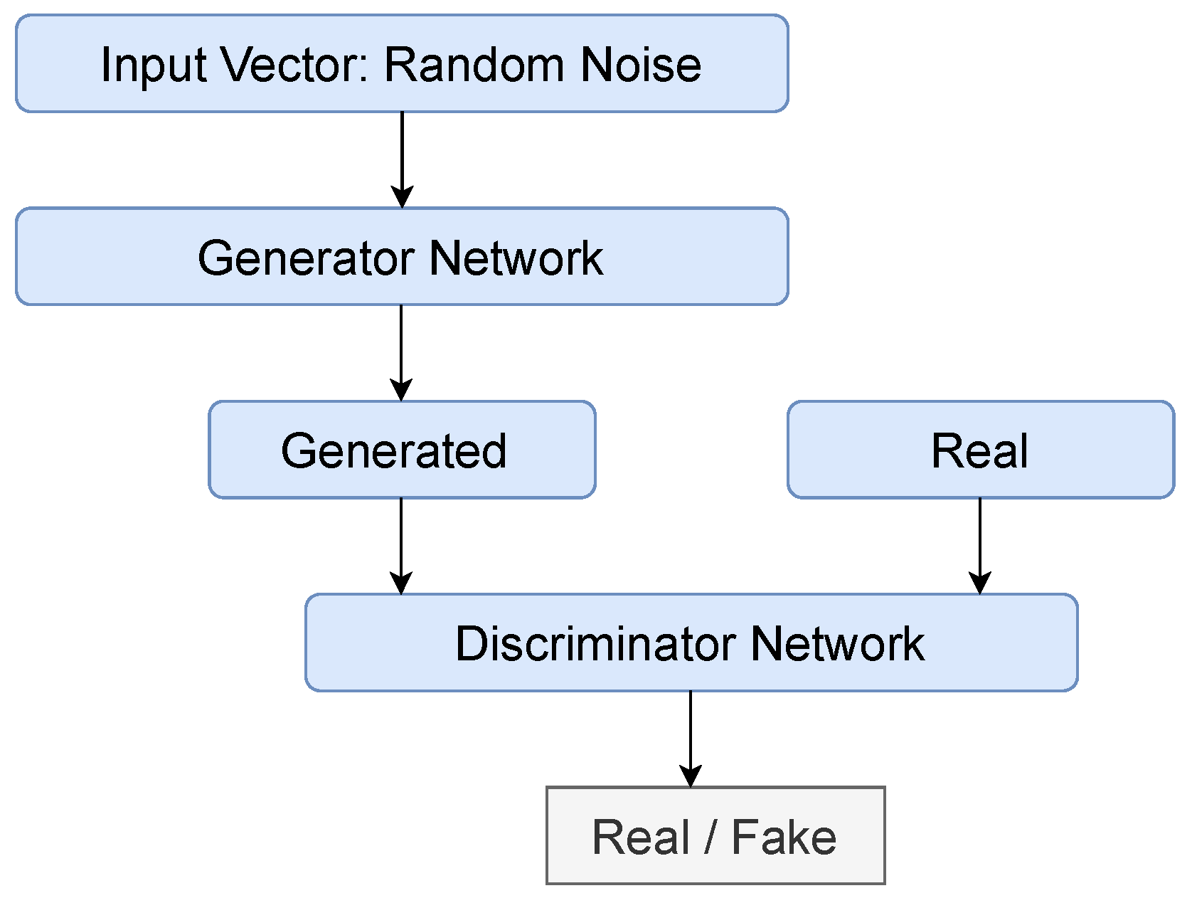 Energies 15 05005 g007 550