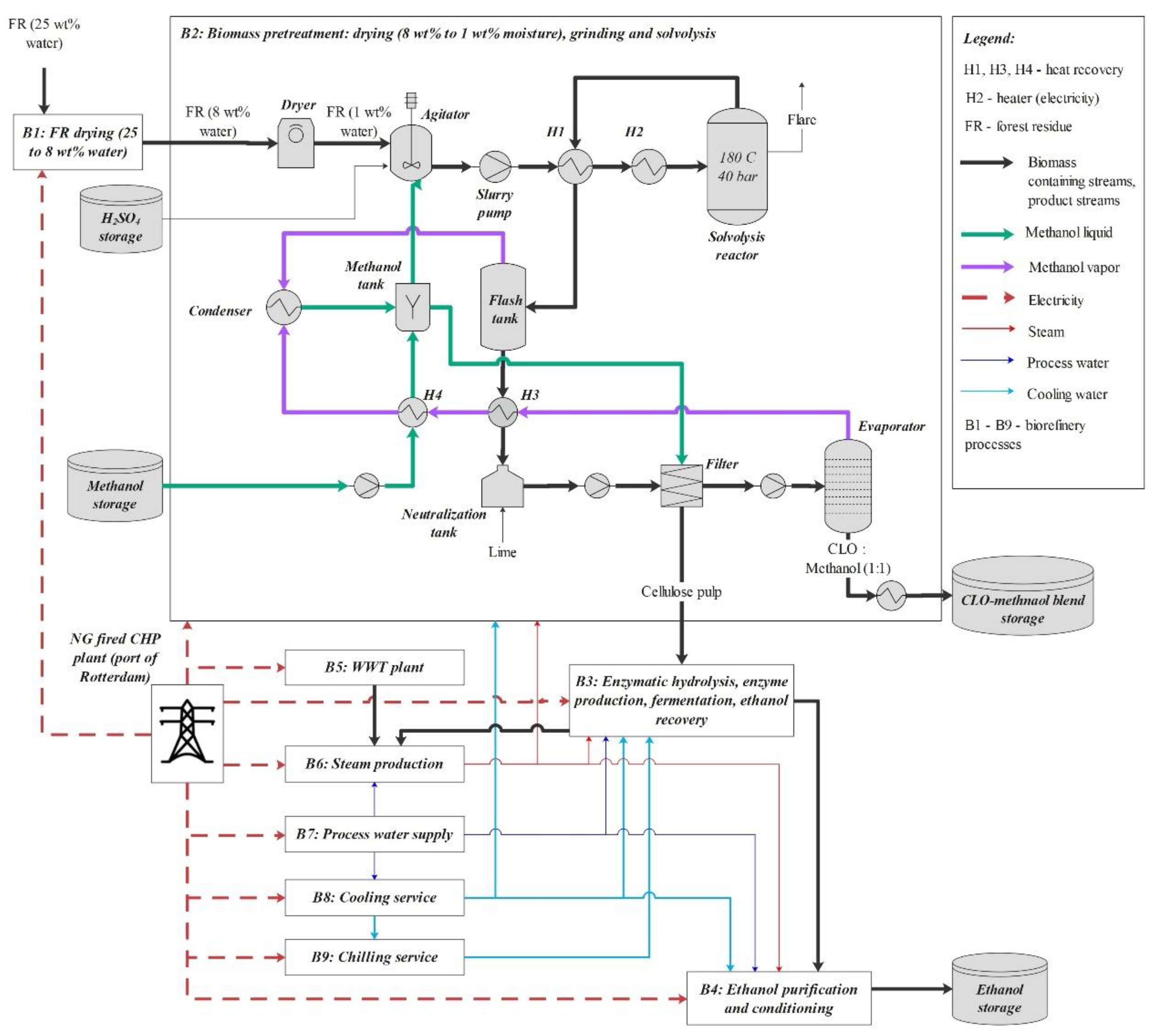 Energies 15 05007 g001
