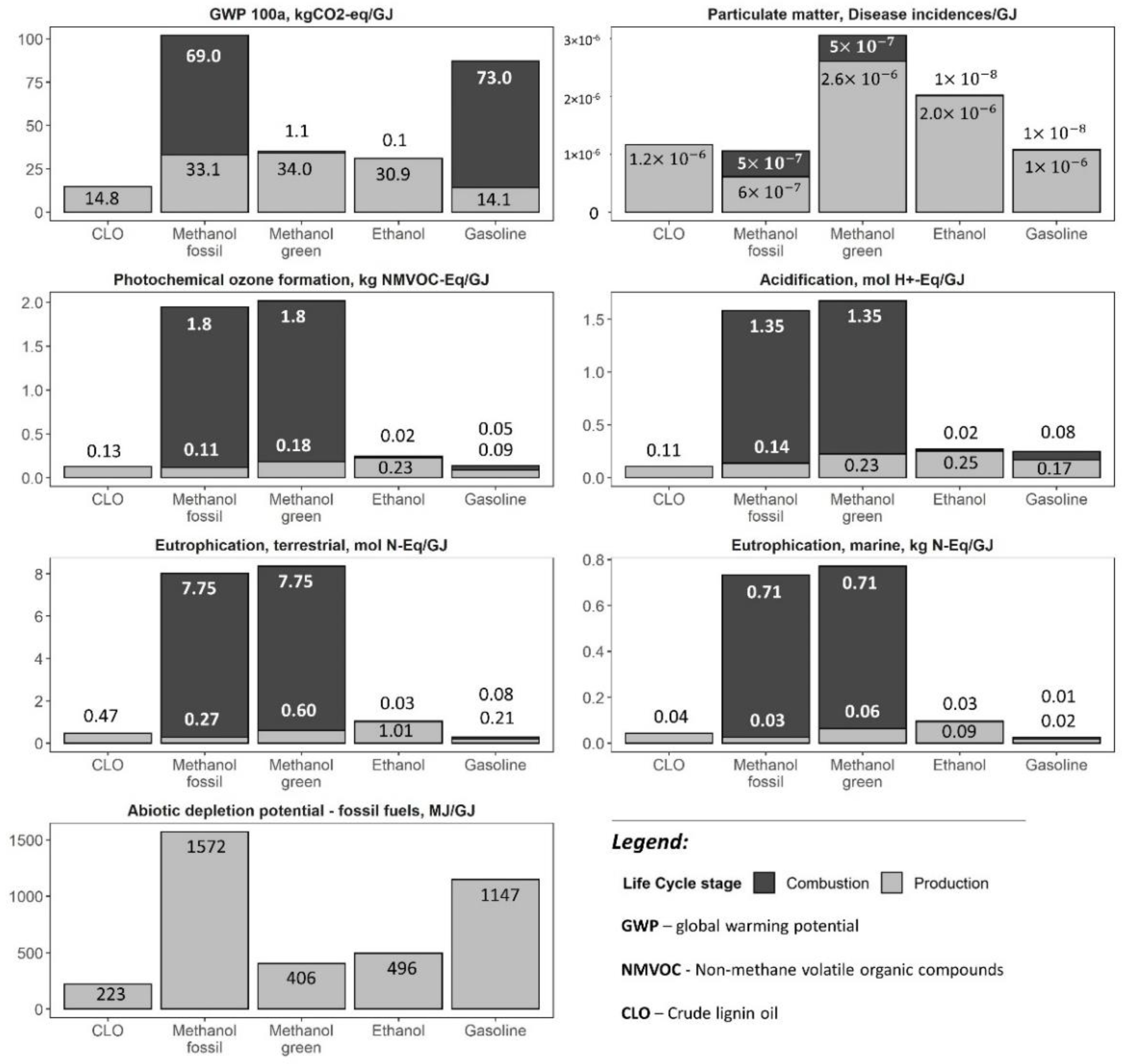 Energies 15 05007 g004