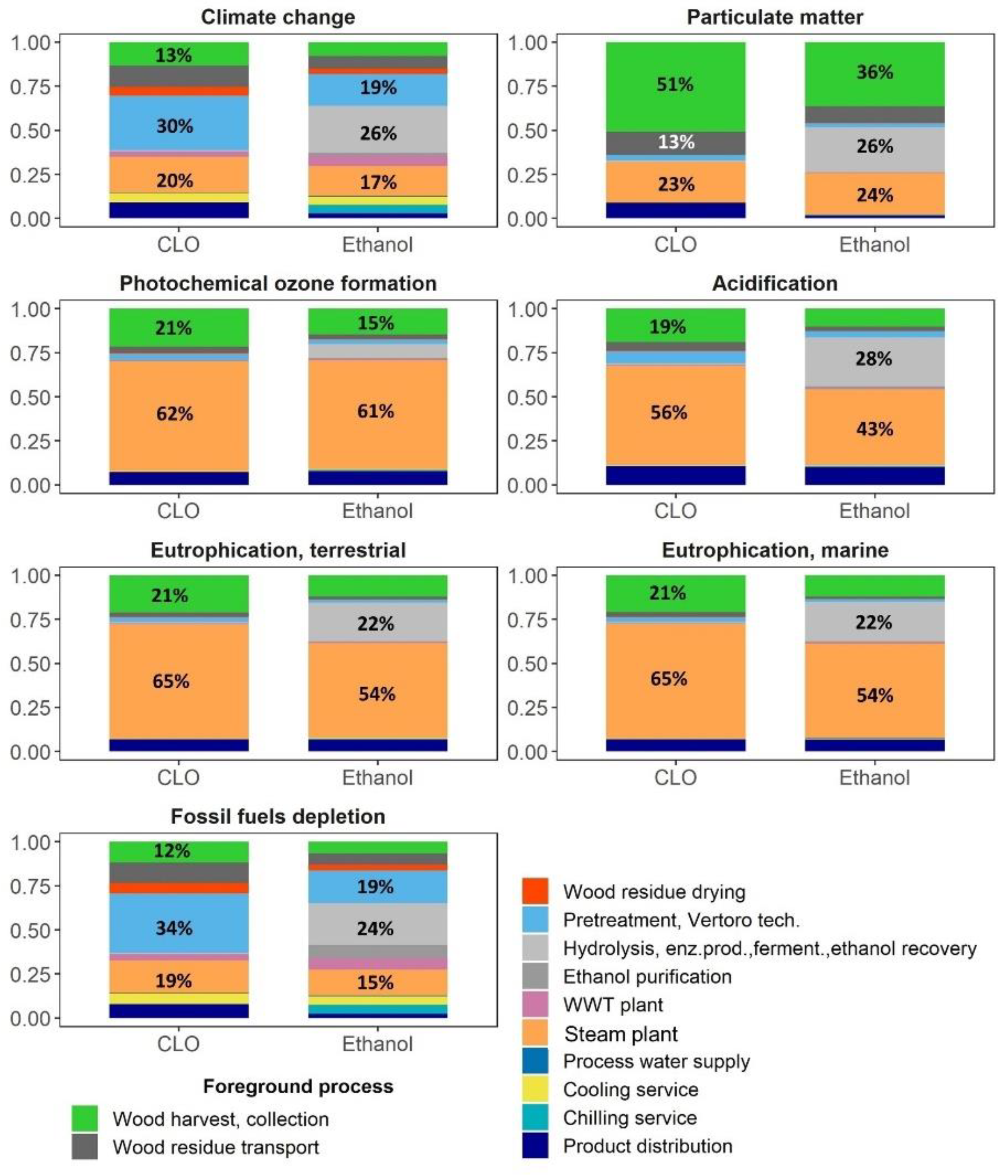 Energies 15 05007 g005