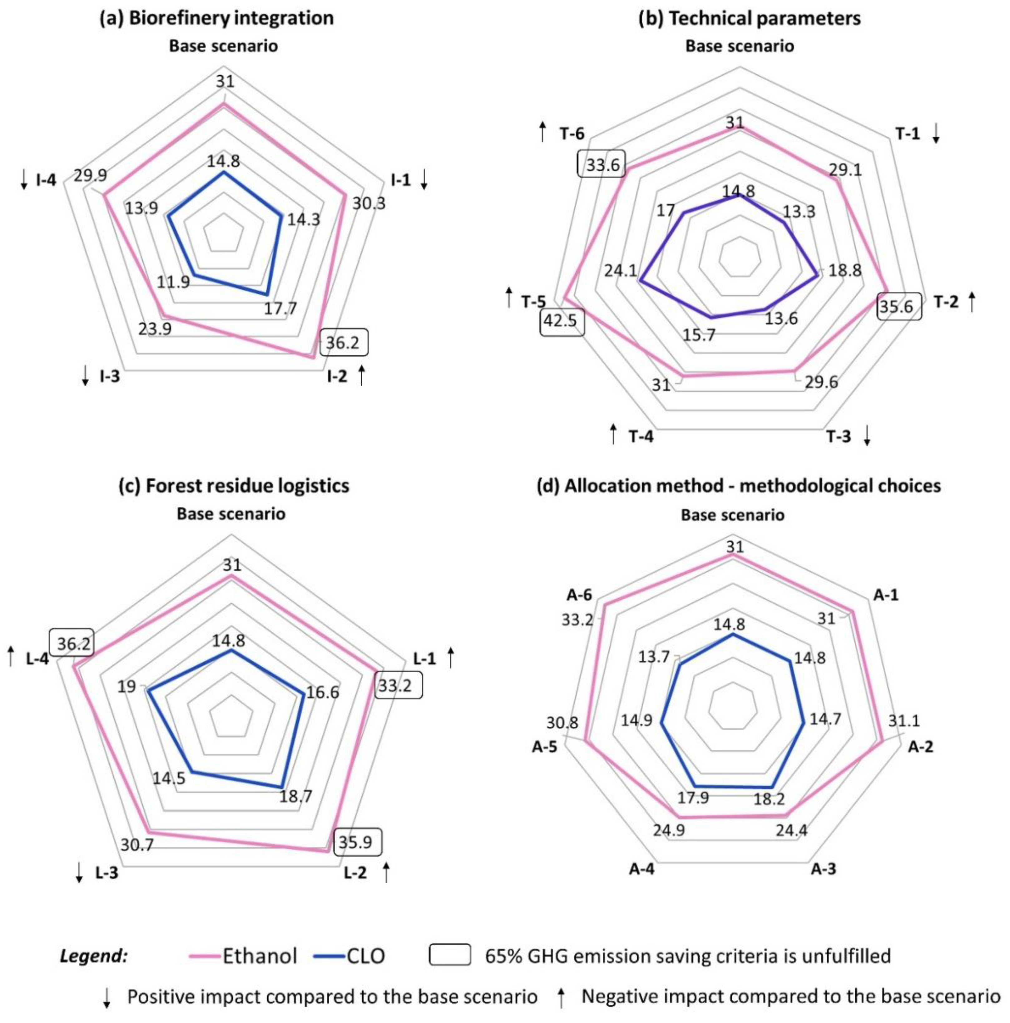 Energies 15 05007 g007